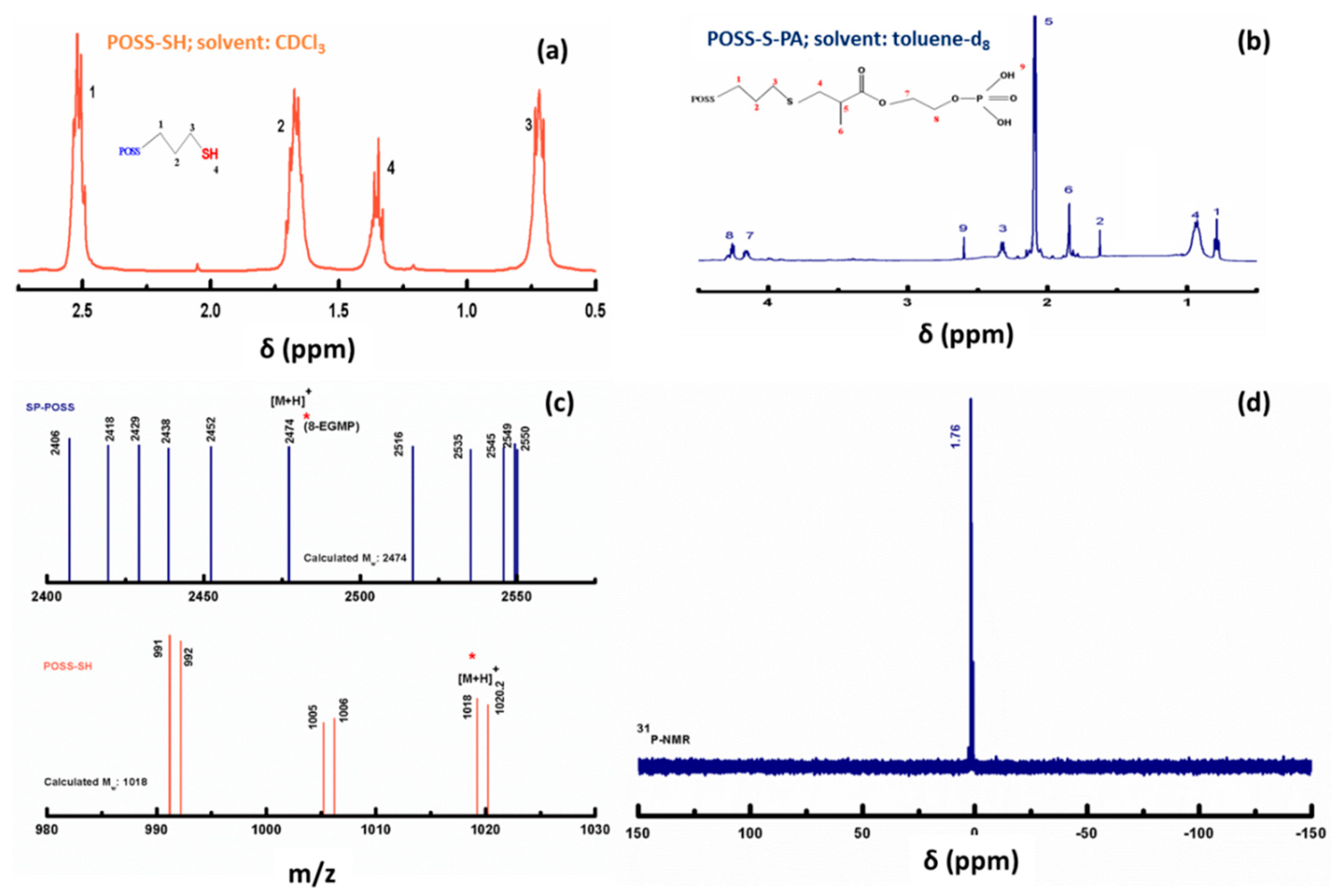 Polymers 09 00192 g002