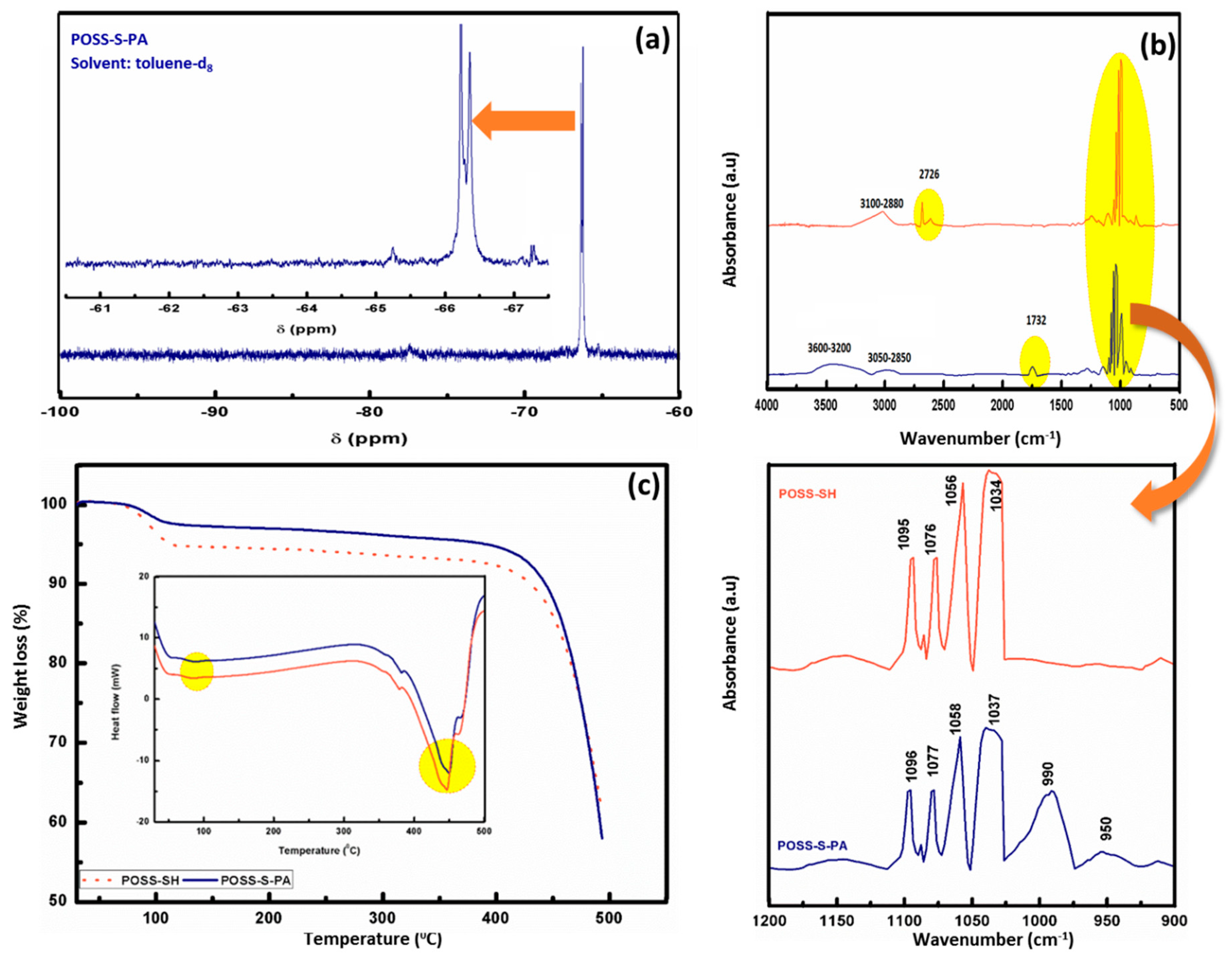 Polymers 09 00192 g003