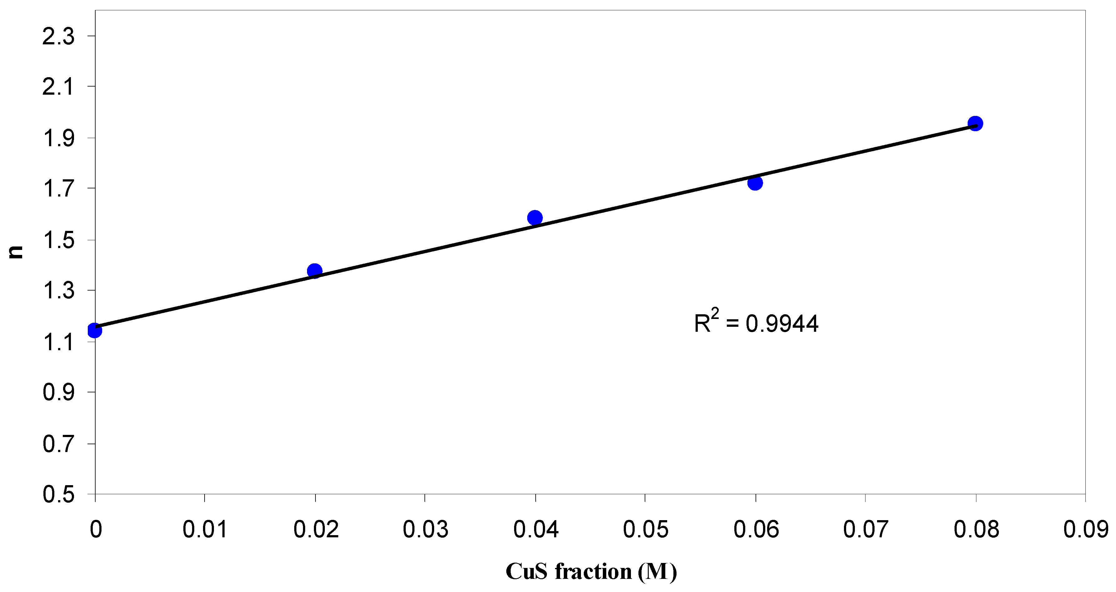 Polymers 09 00194 g005