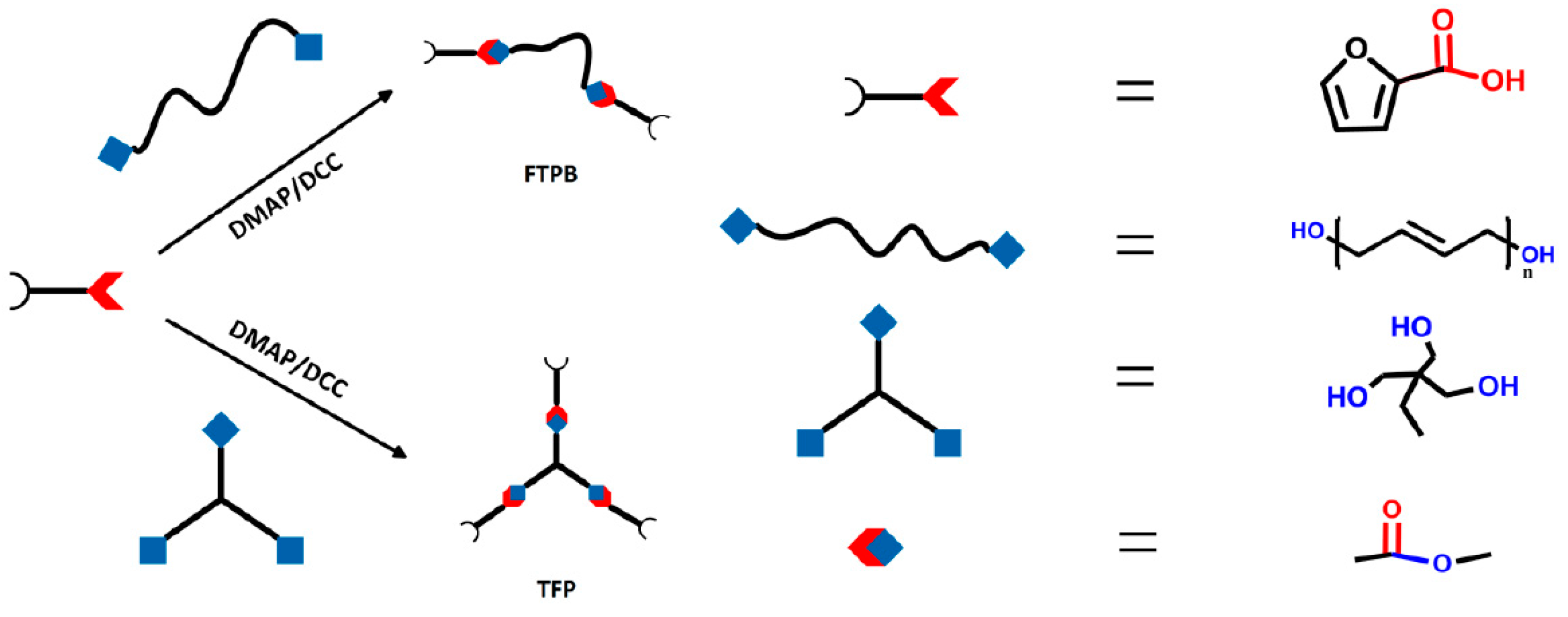 Polymers 09 00200 g001