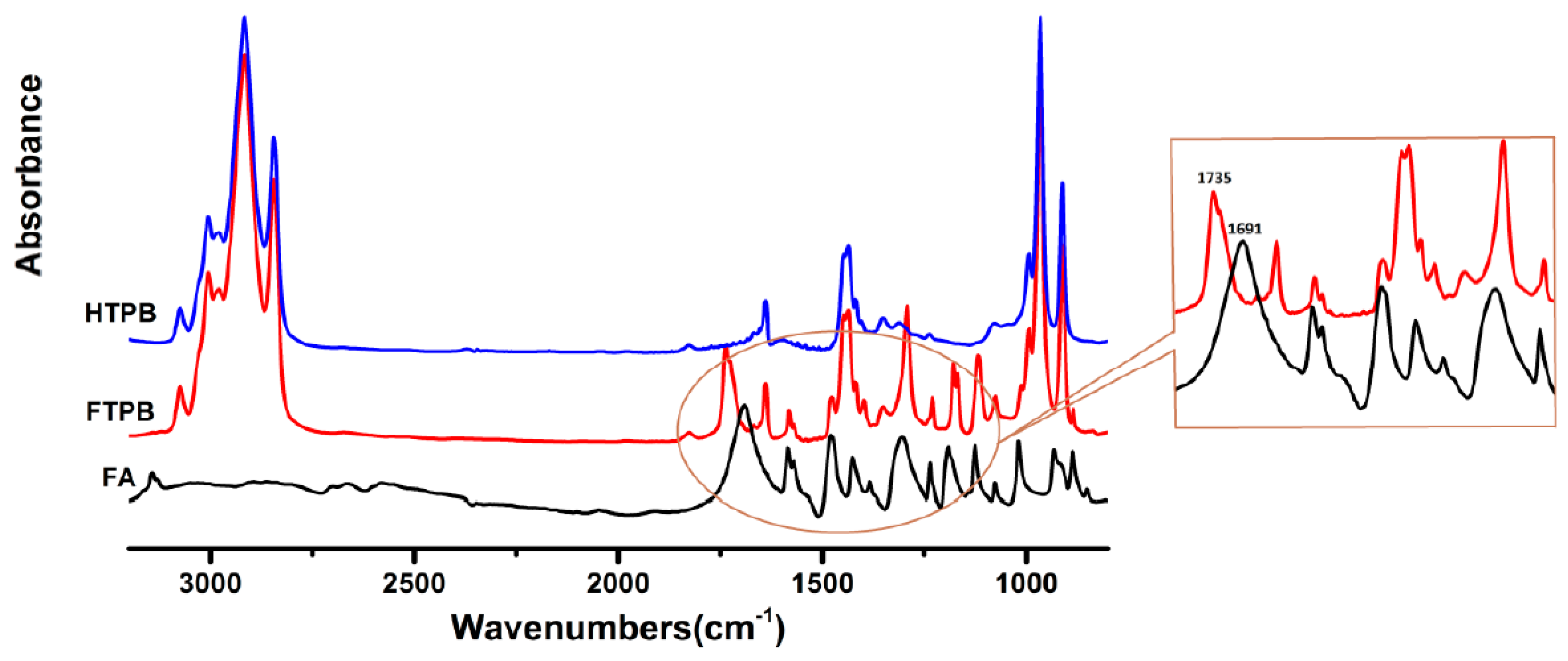 Polymers 09 00200 g002