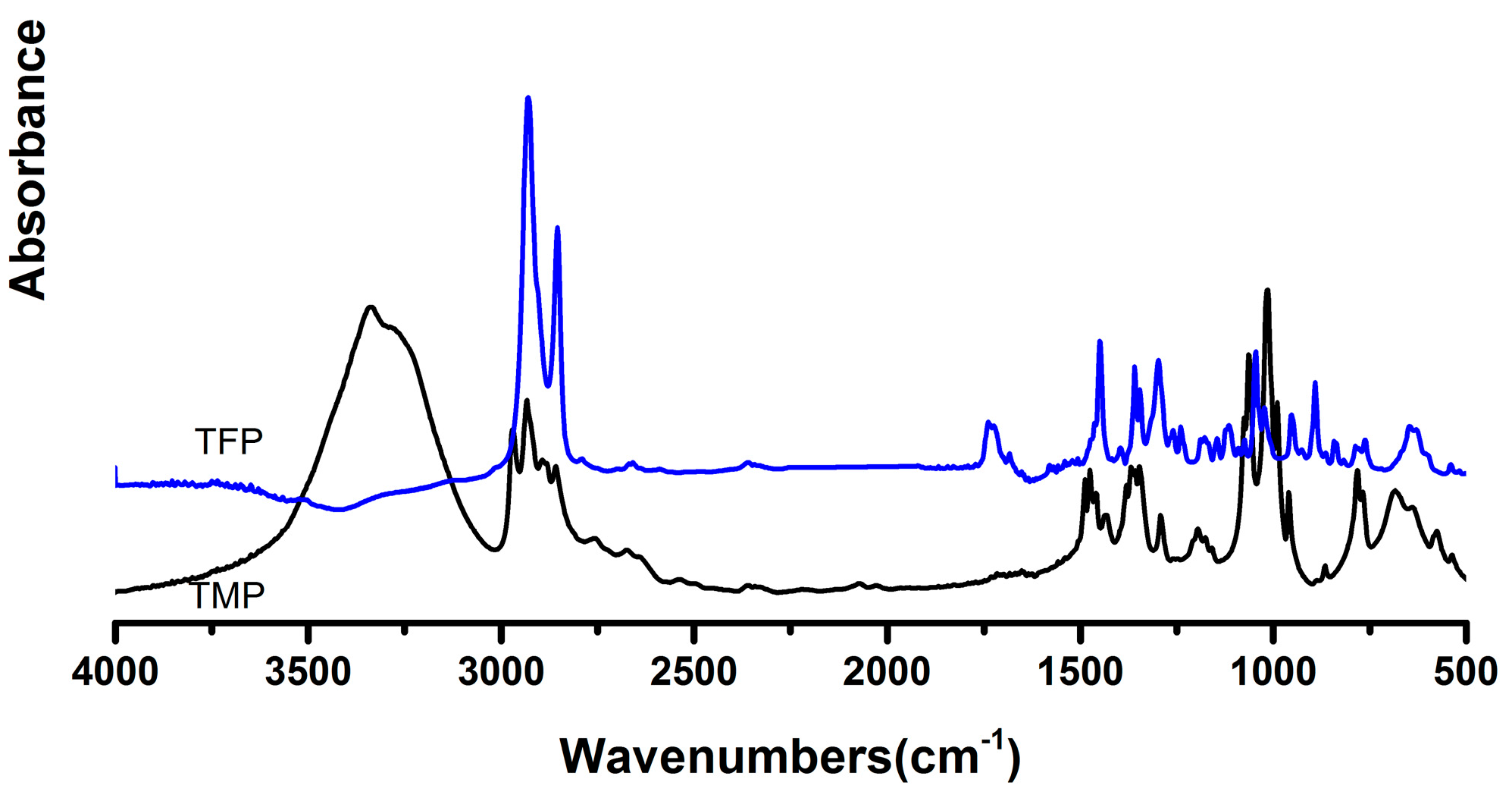 Polymers 09 00200 g003