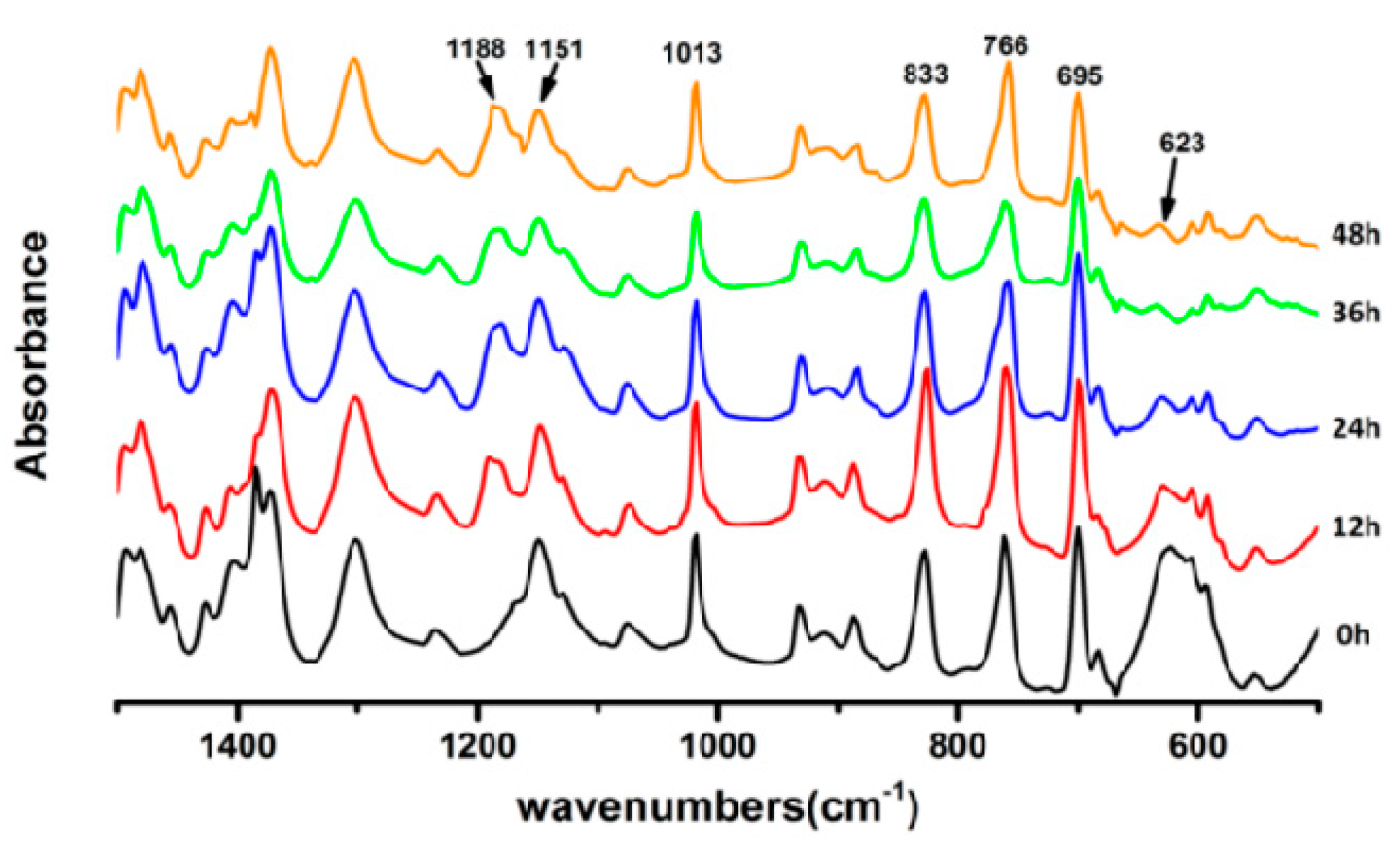 Polymers 09 00200 g005