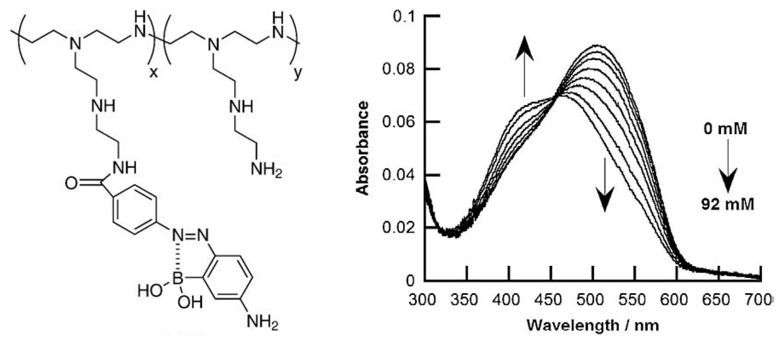Polymers 09 00202 g008