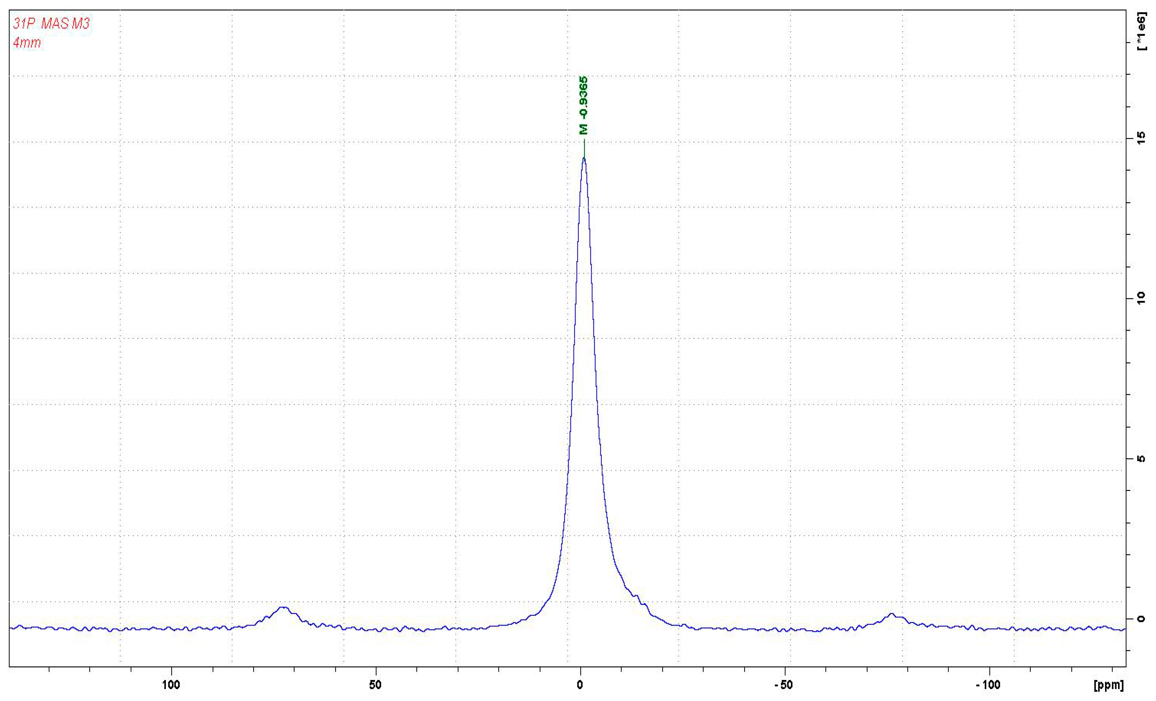 Polymers 09 00206 g003