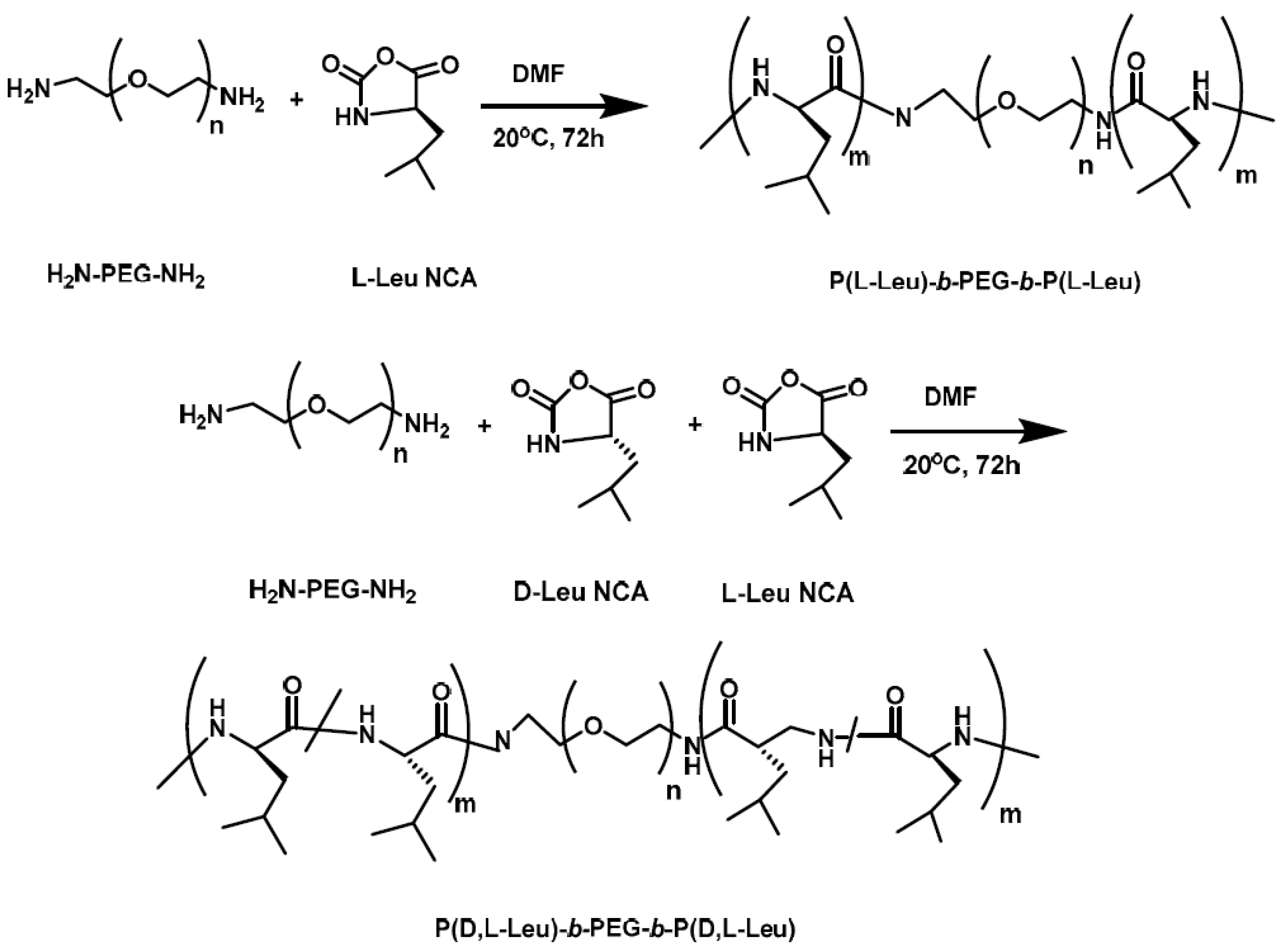 Polymers 09 00208 g002