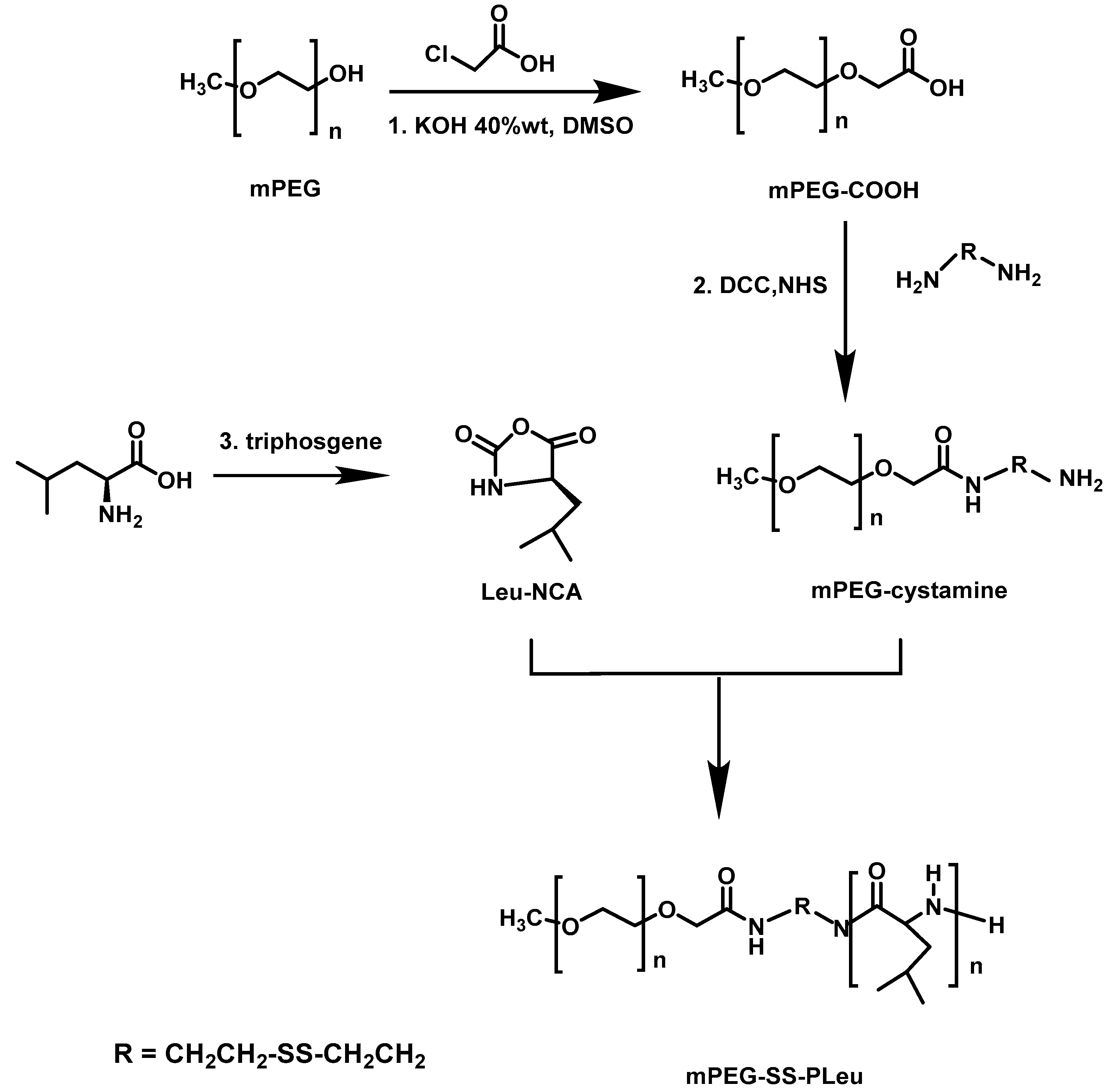 Polymers 09 00208 g010