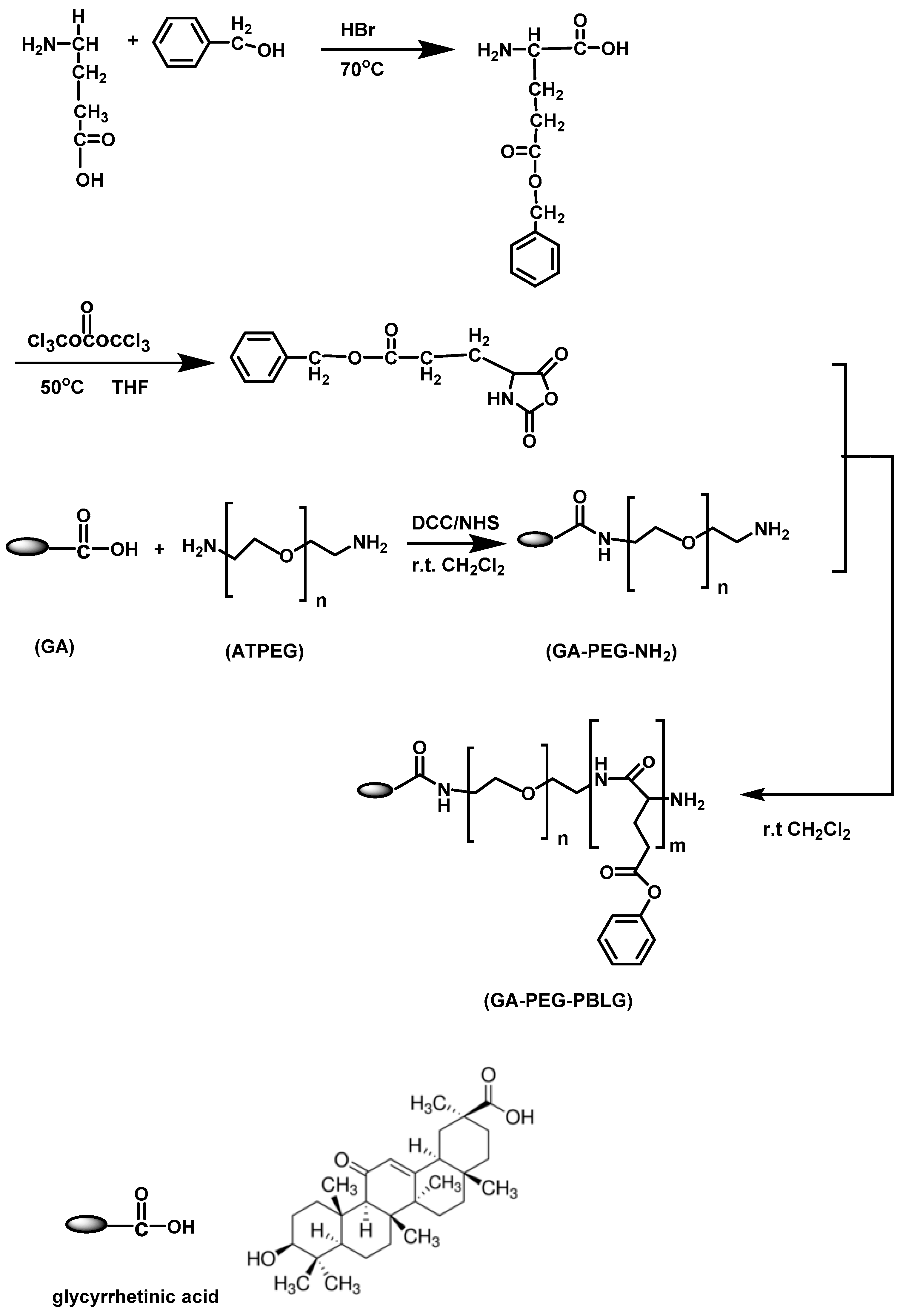 Polymers 09 00208 g012