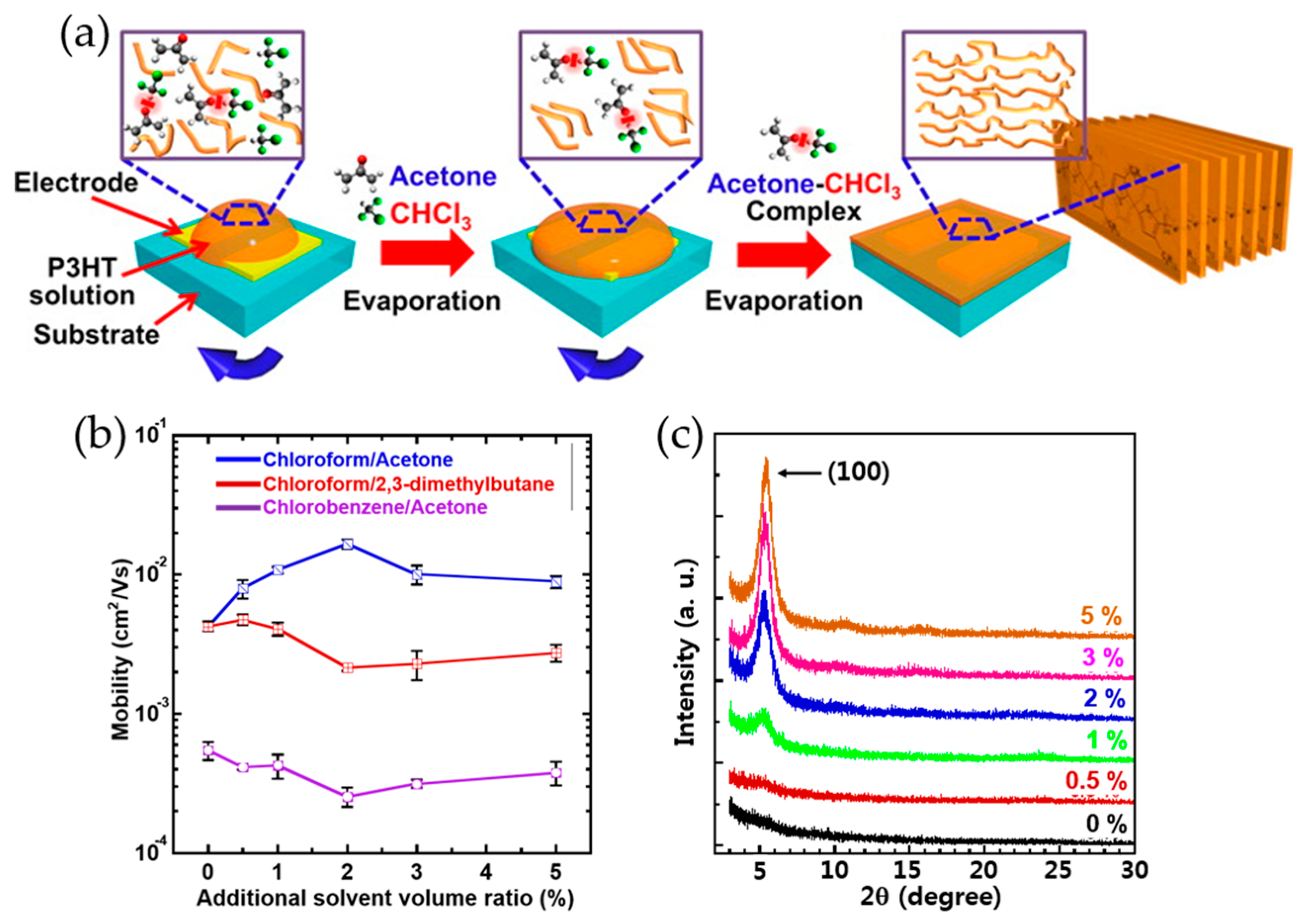 Polymers 09 00212 g001
