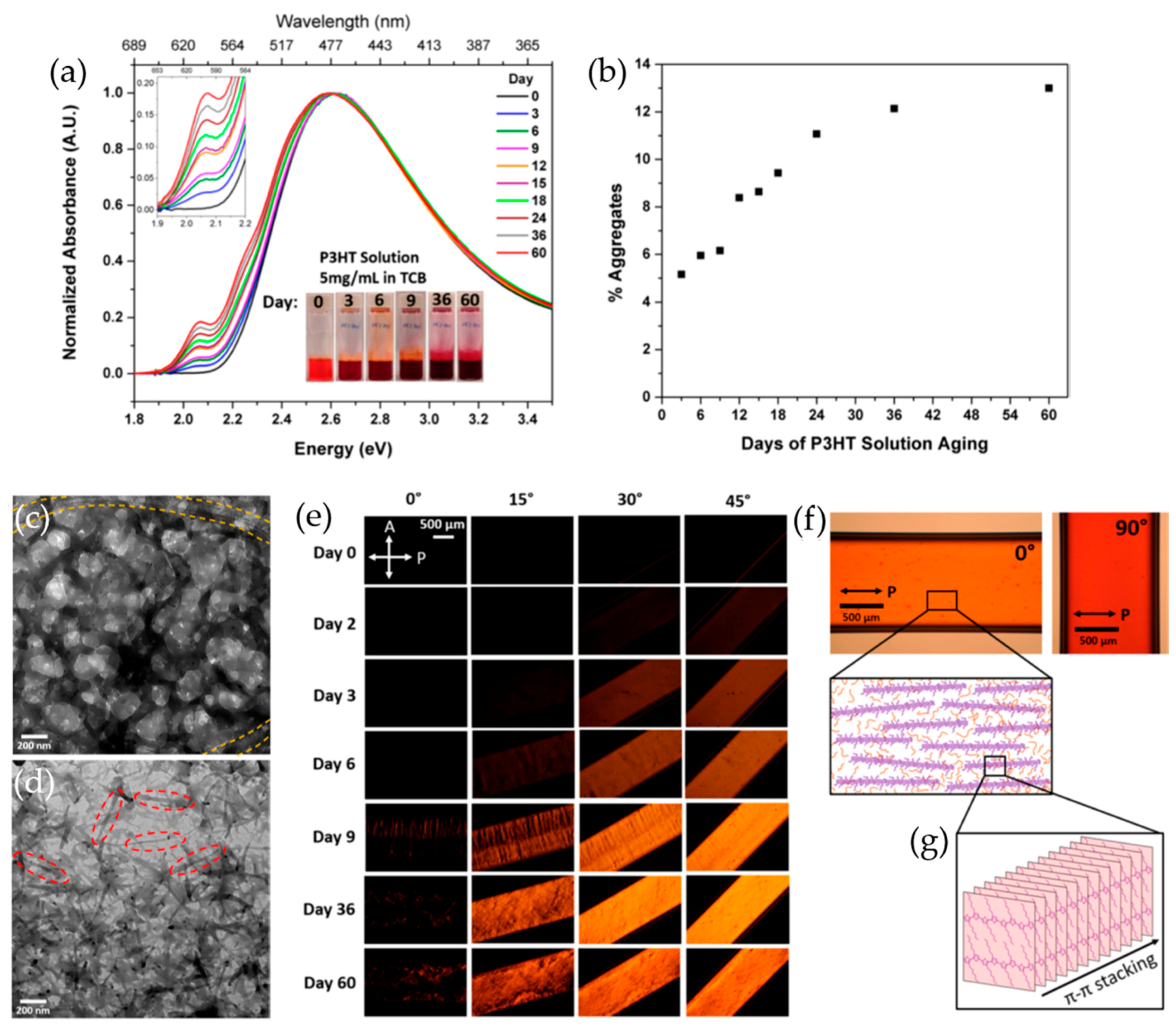 Polymers 09 00212 g002