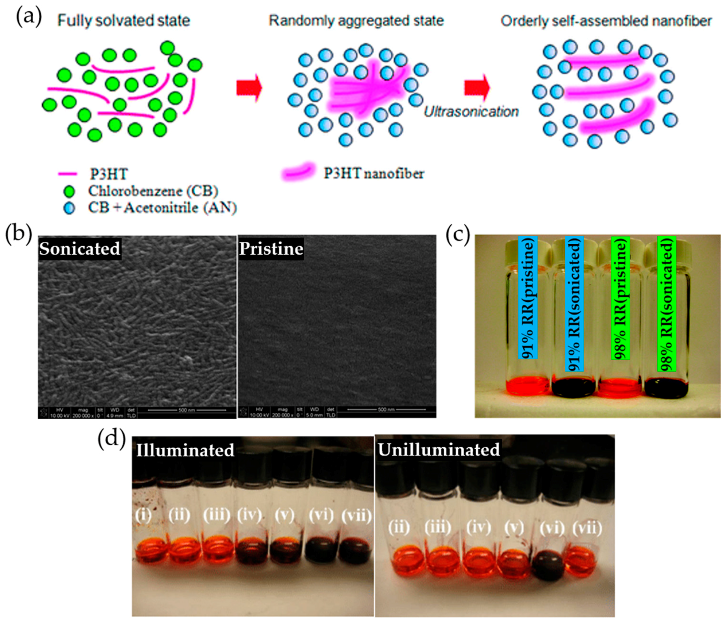 Polymers 09 00212 g004