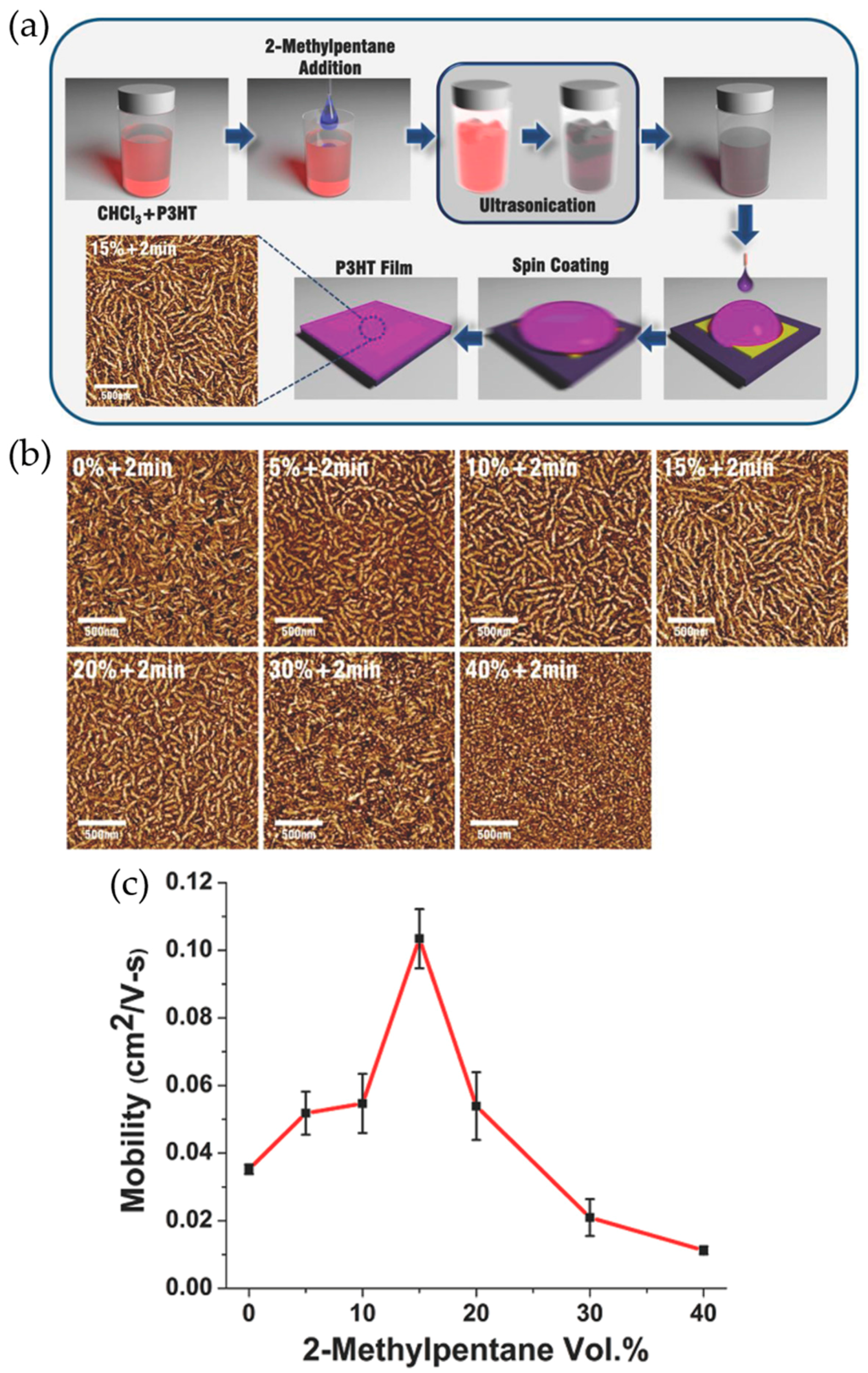 Polymers 09 00212 g005