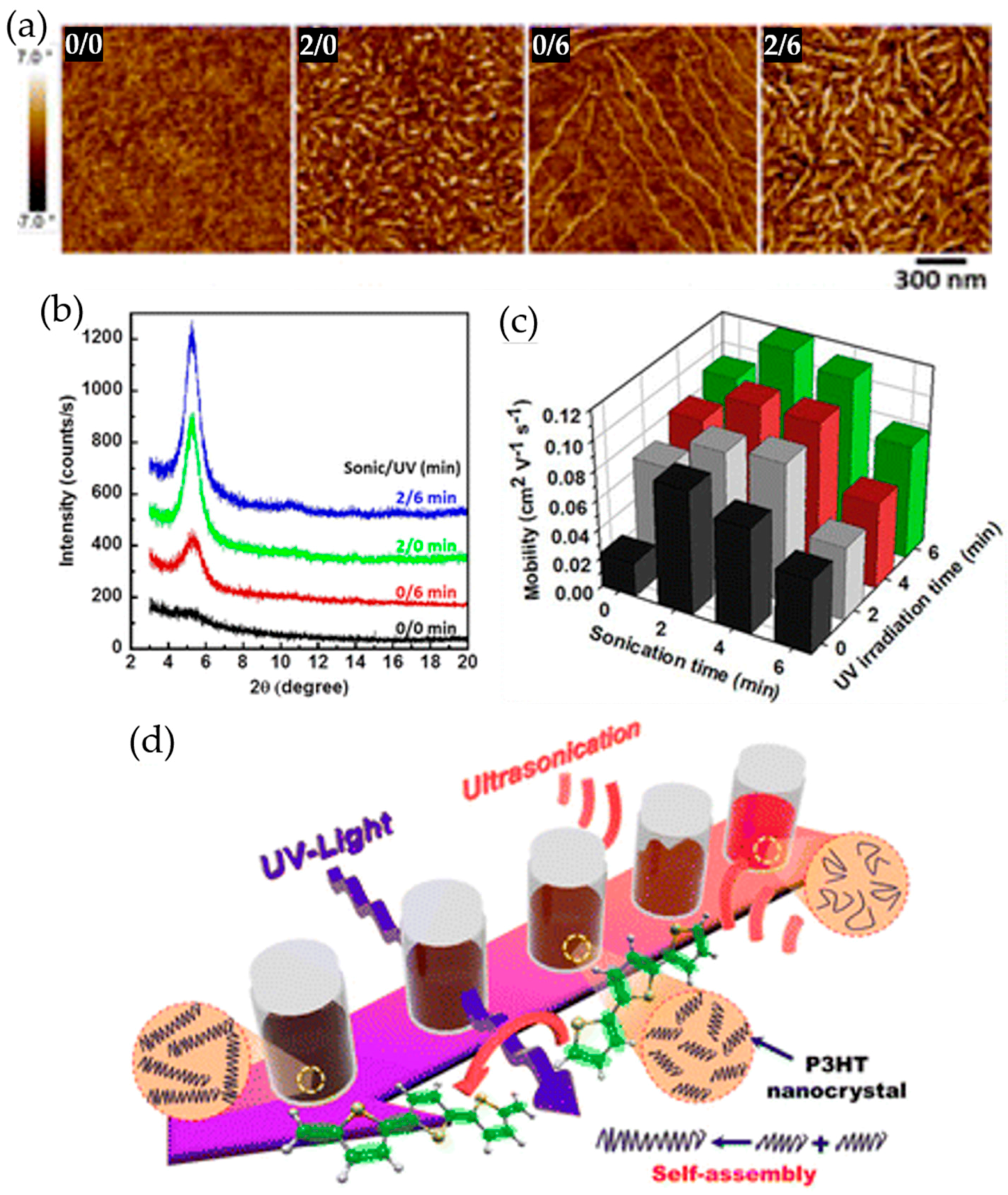 Polymers 09 00212 g007