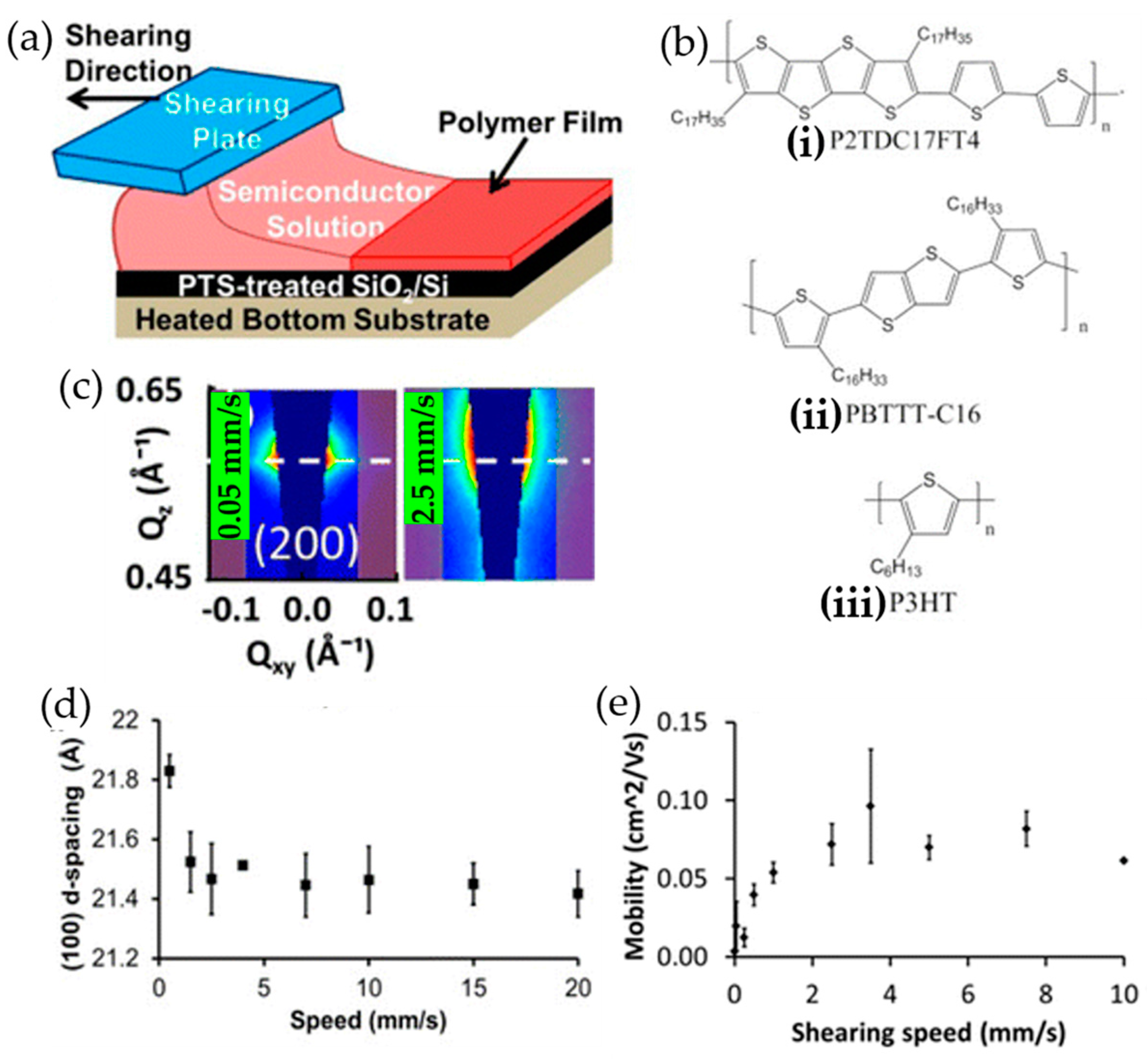 Polymers 09 00212 g008