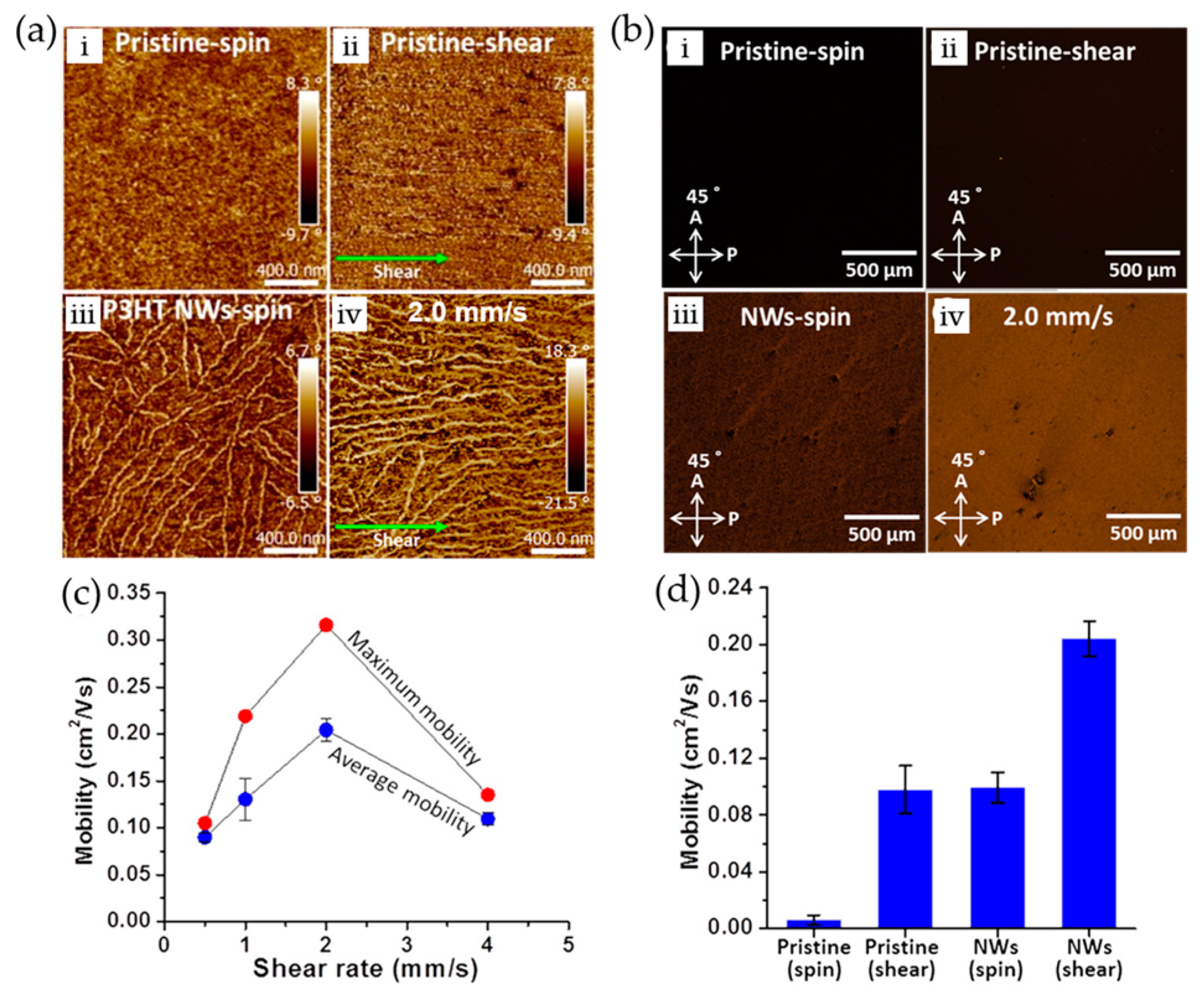 Polymers 09 00212 g009