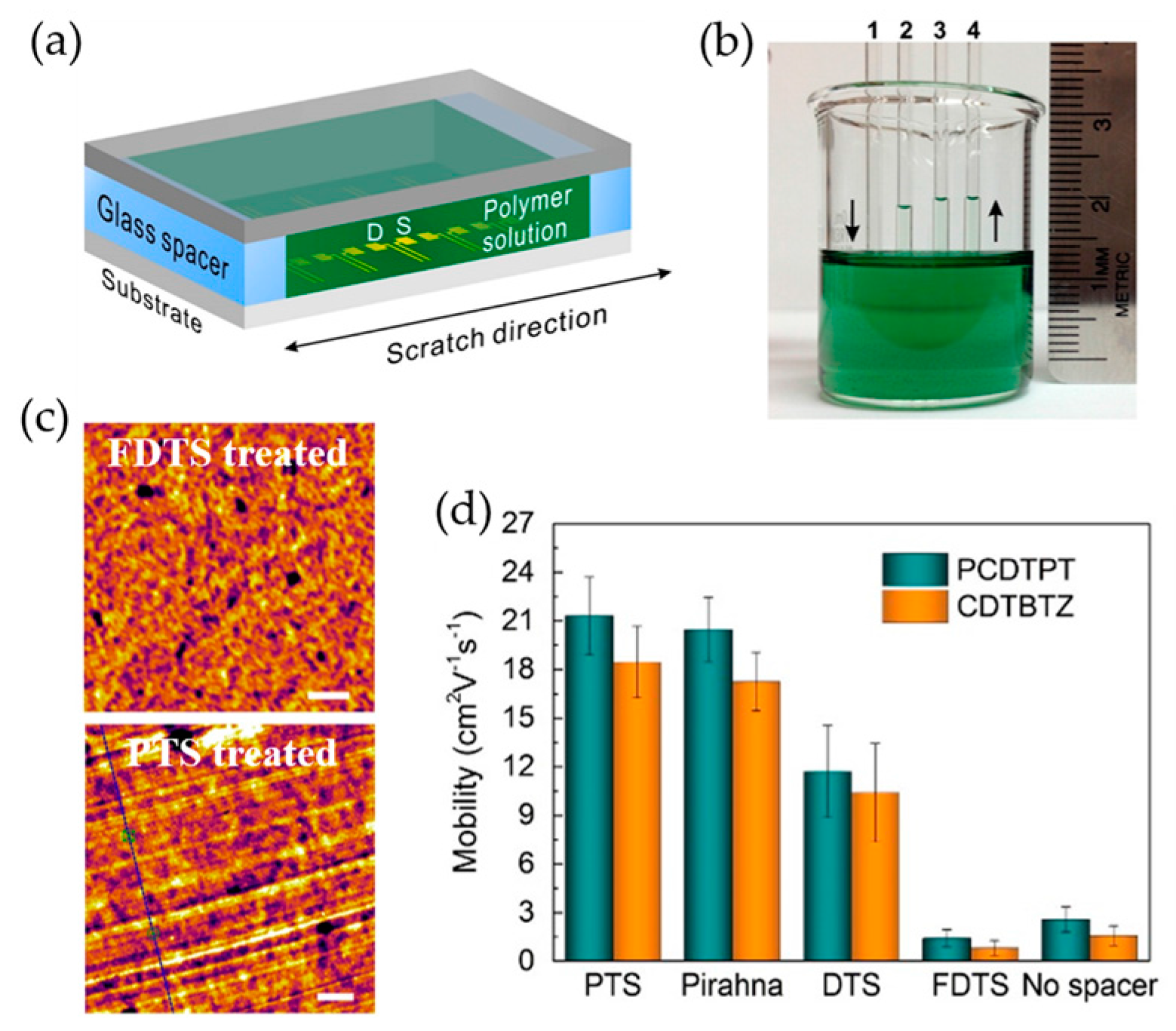 Polymers 09 00212 g010