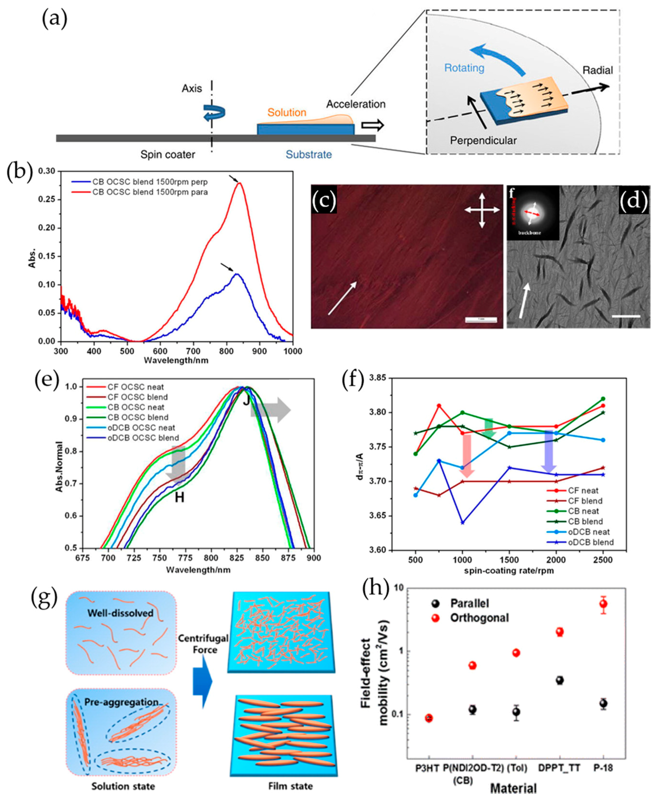 Polymers 09 00212 g011