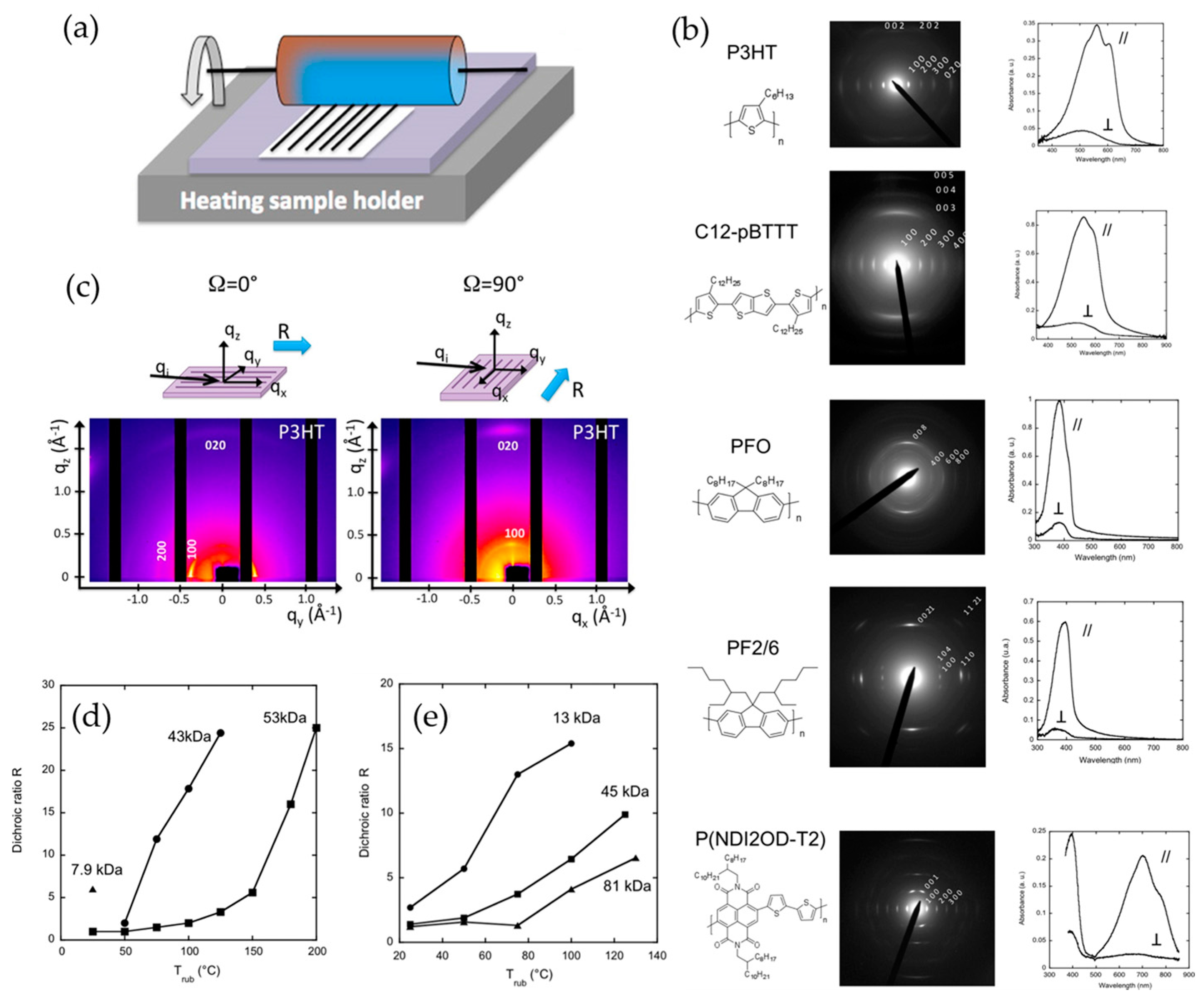 Polymers 09 00212 g012