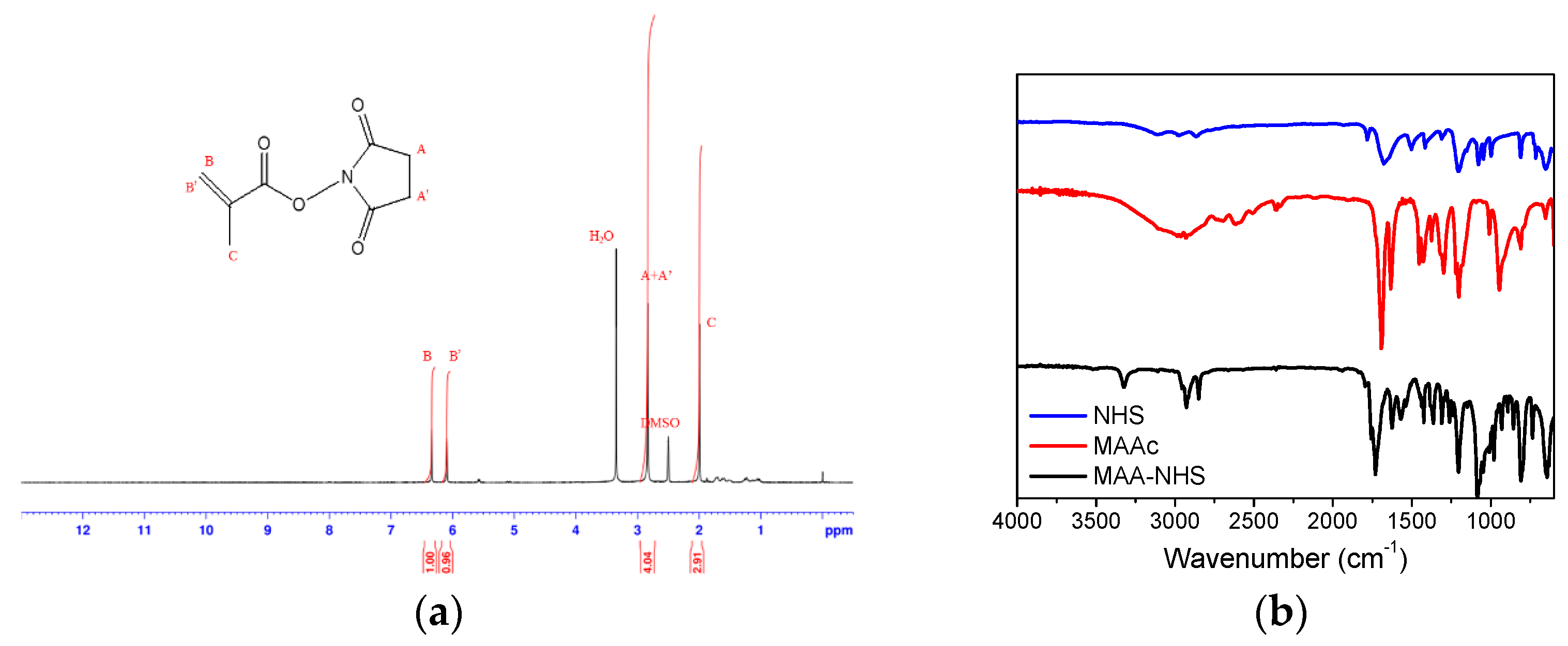 Polymers 09 00213 g002
