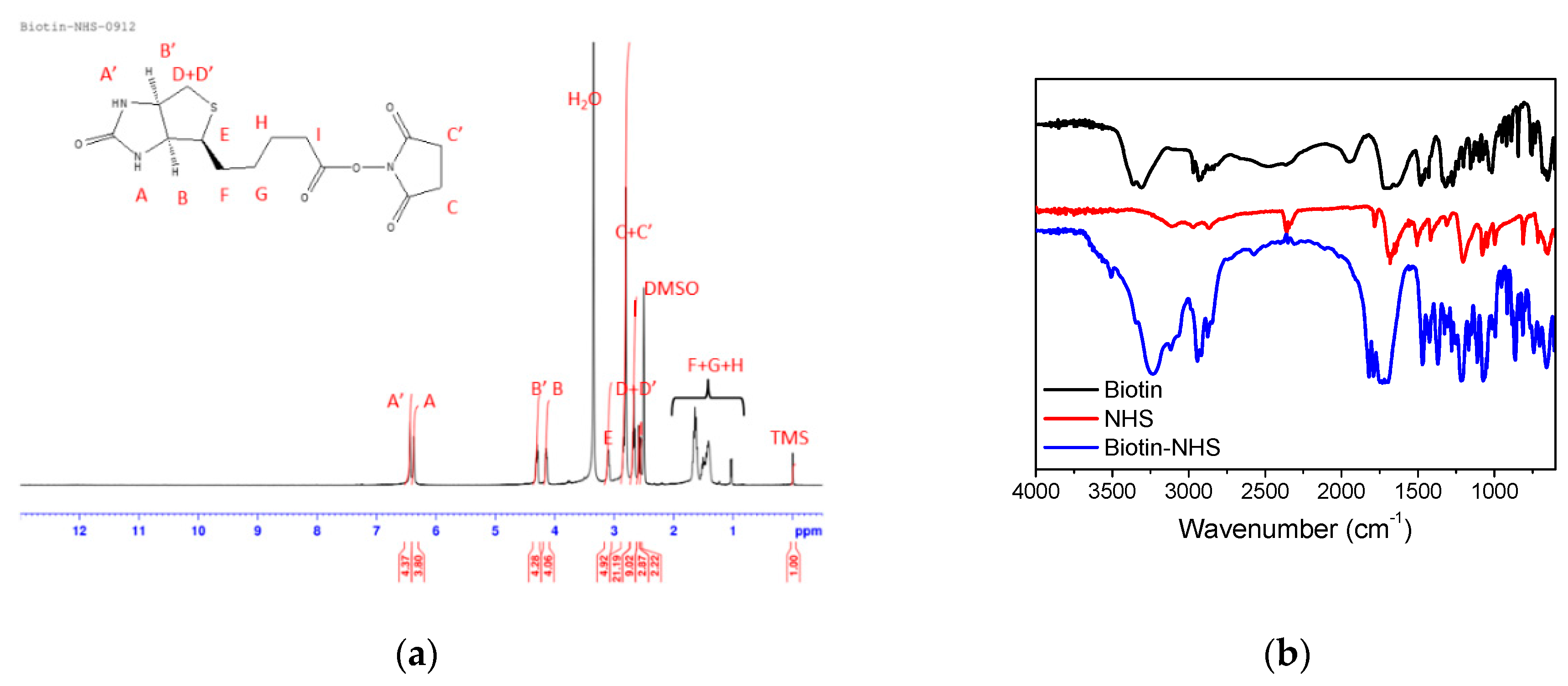 Polymers 09 00213 g003