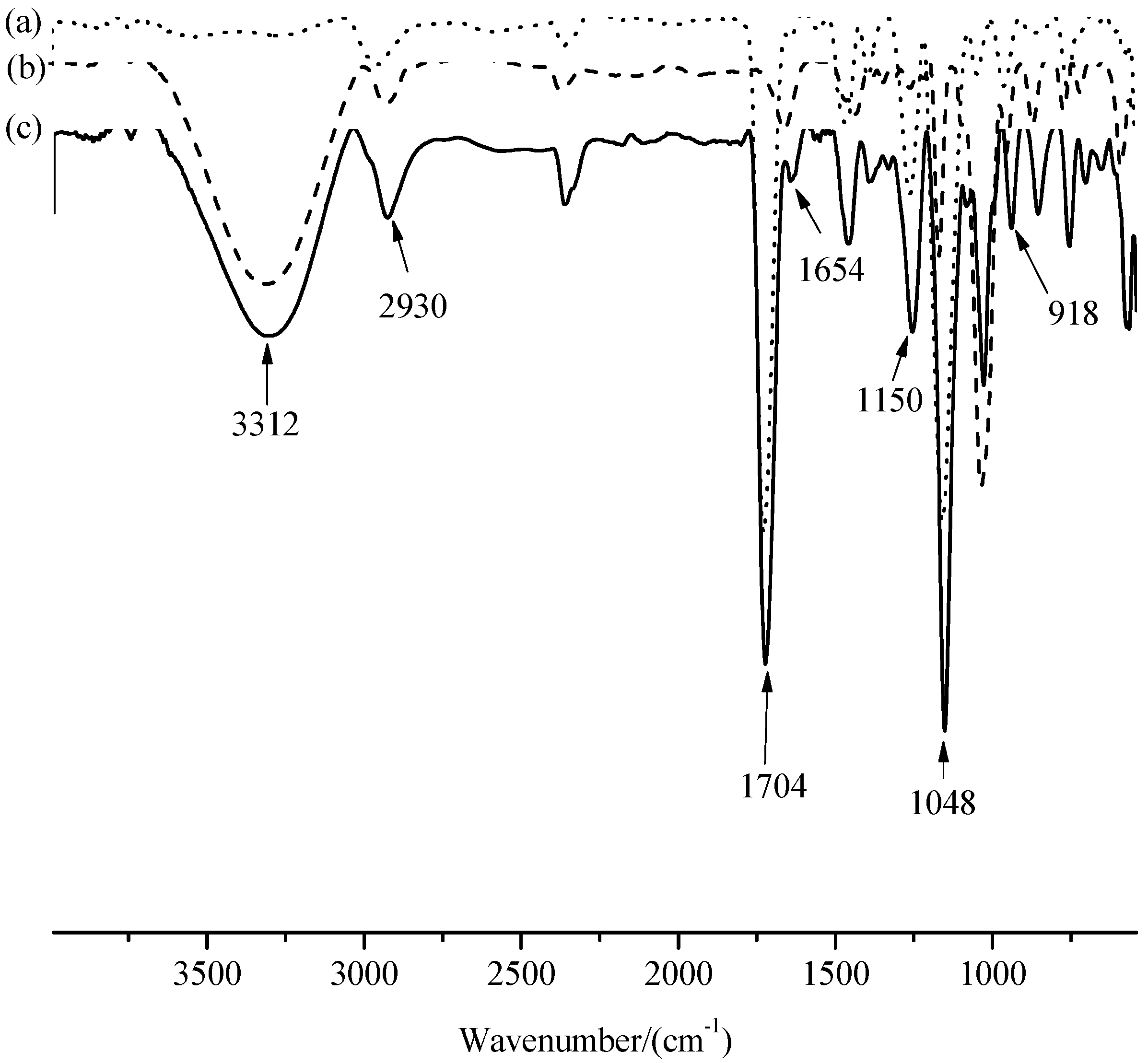 Polymers 09 00214 g003