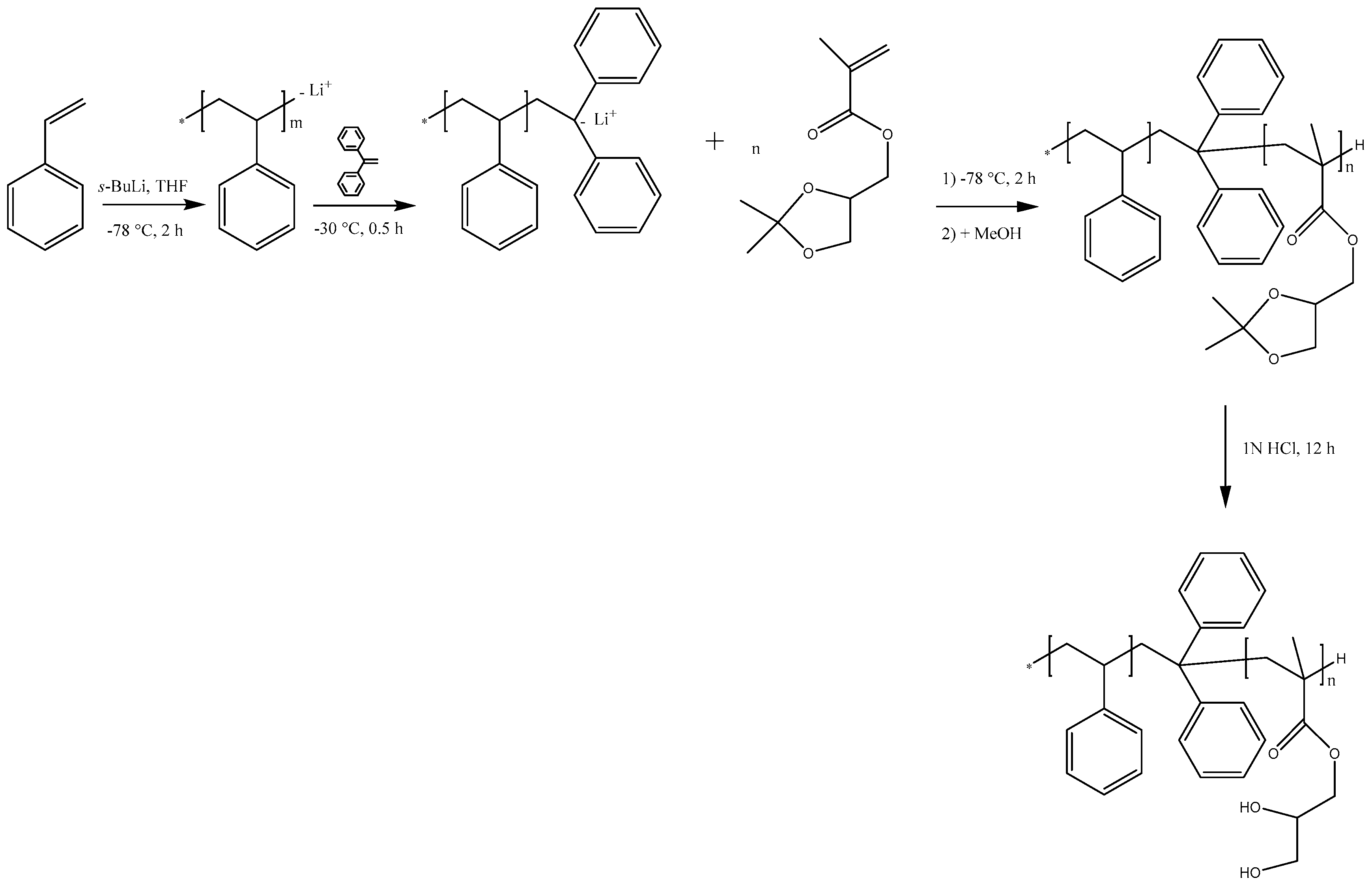 Polymers 09 00216 g001