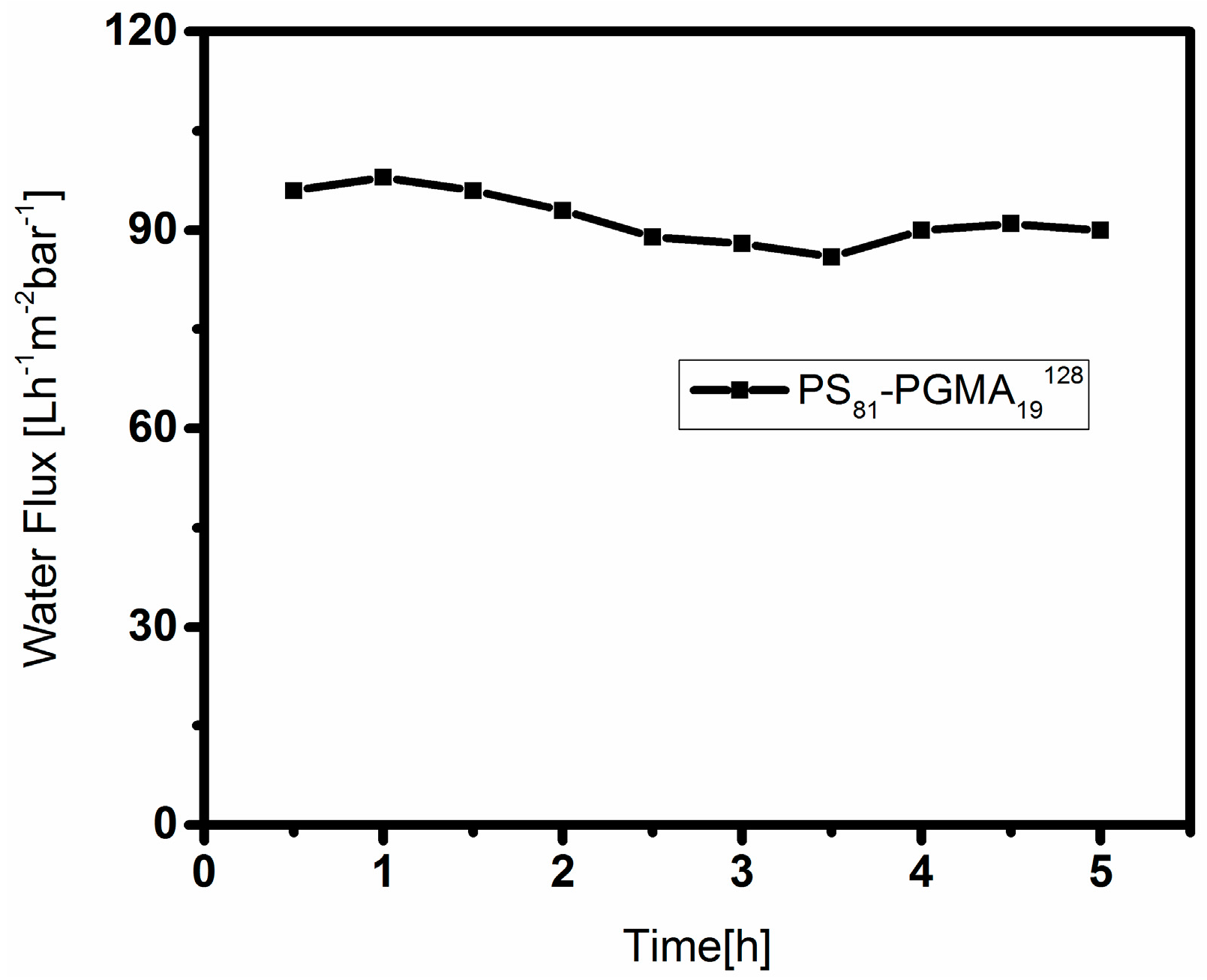 Polymers 09 00216 g012