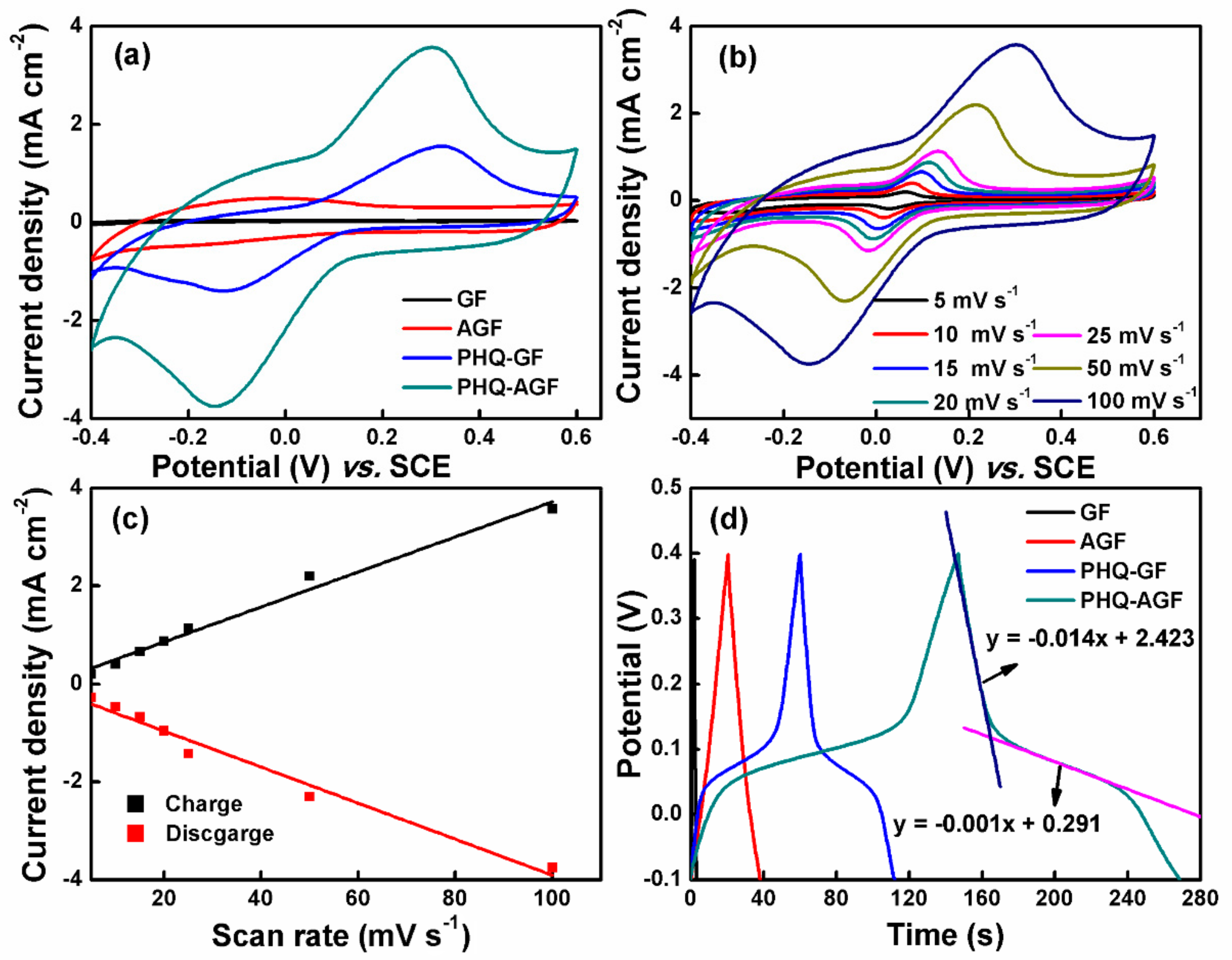 Polymers 09 00220 g001