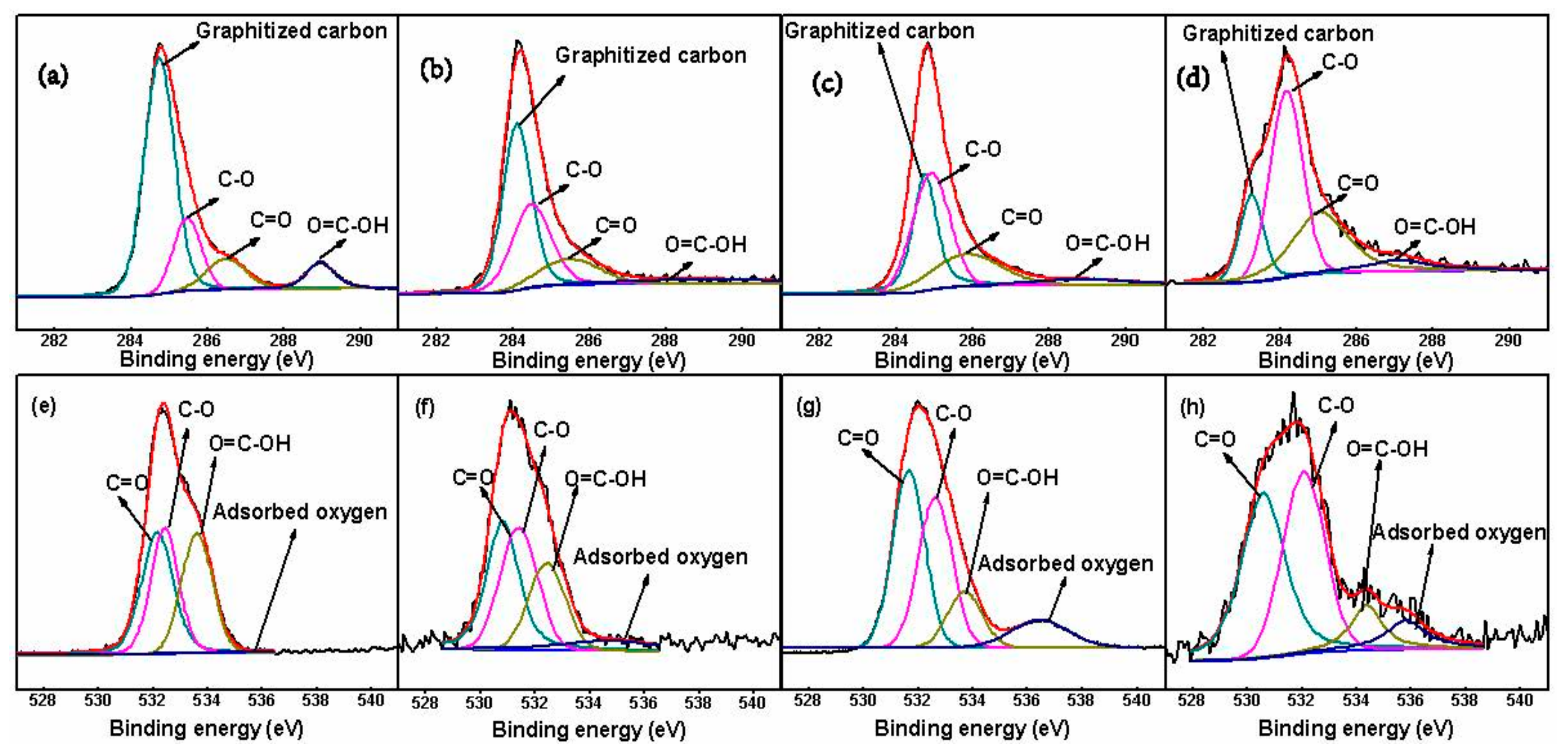 Polymers 09 00220 g003
