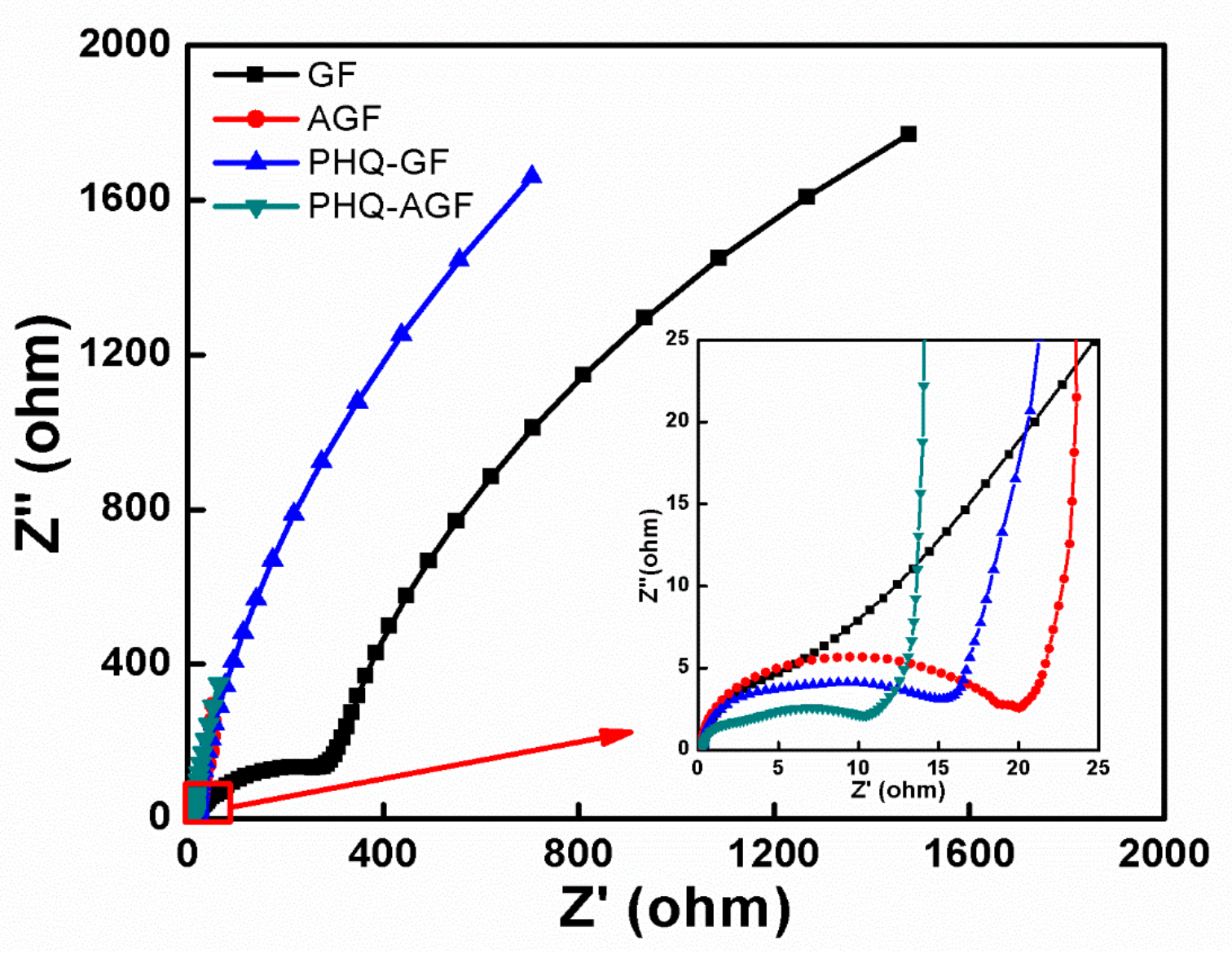 Polymers 09 00220 g007