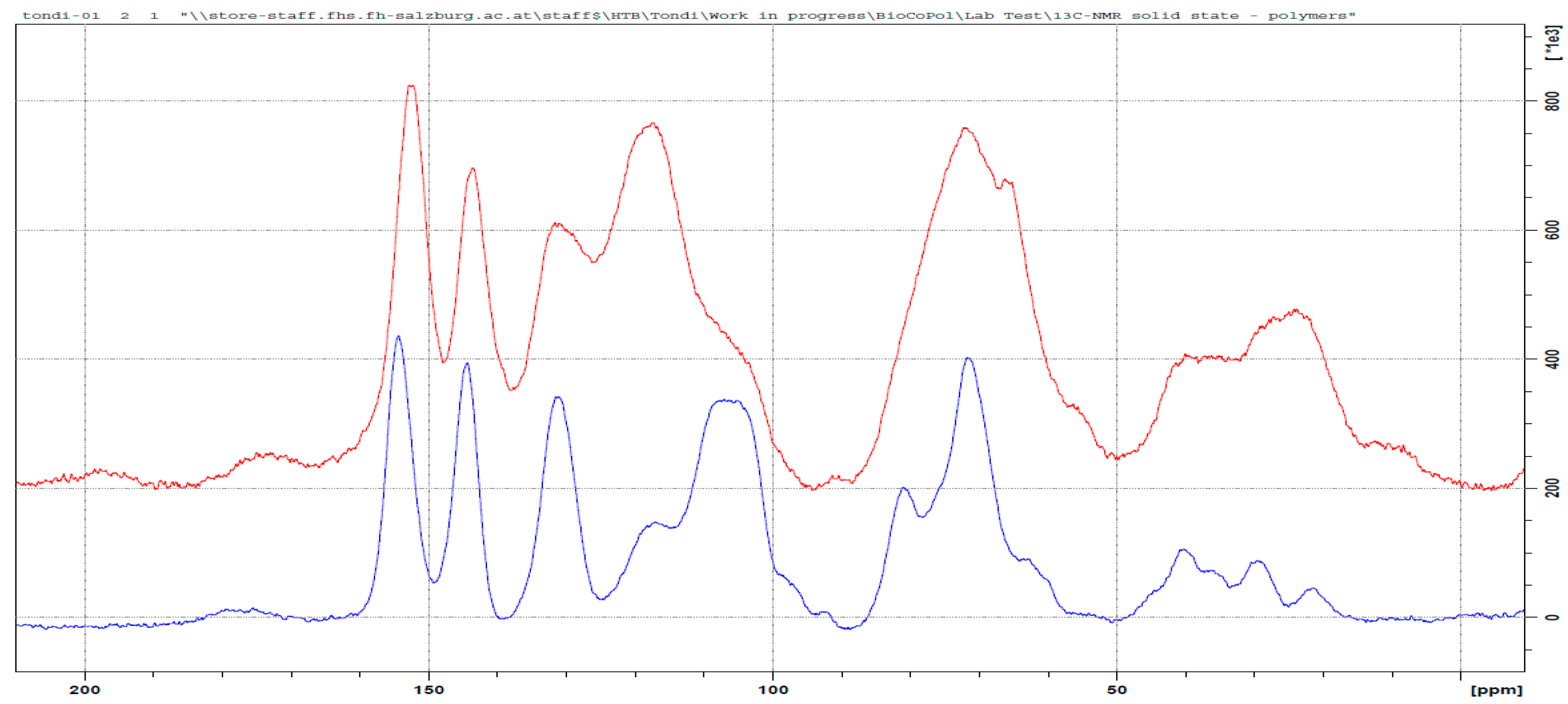 Polymers 09 00223 g003