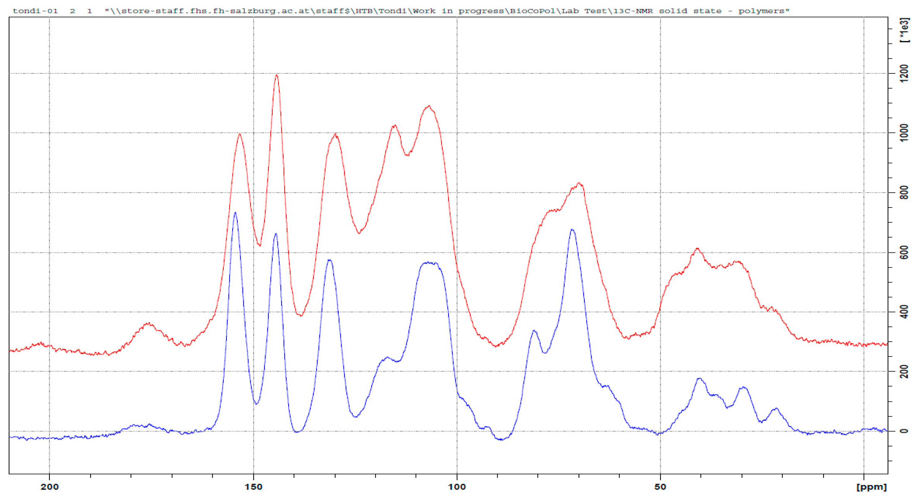 Polymers 09 00223 g007