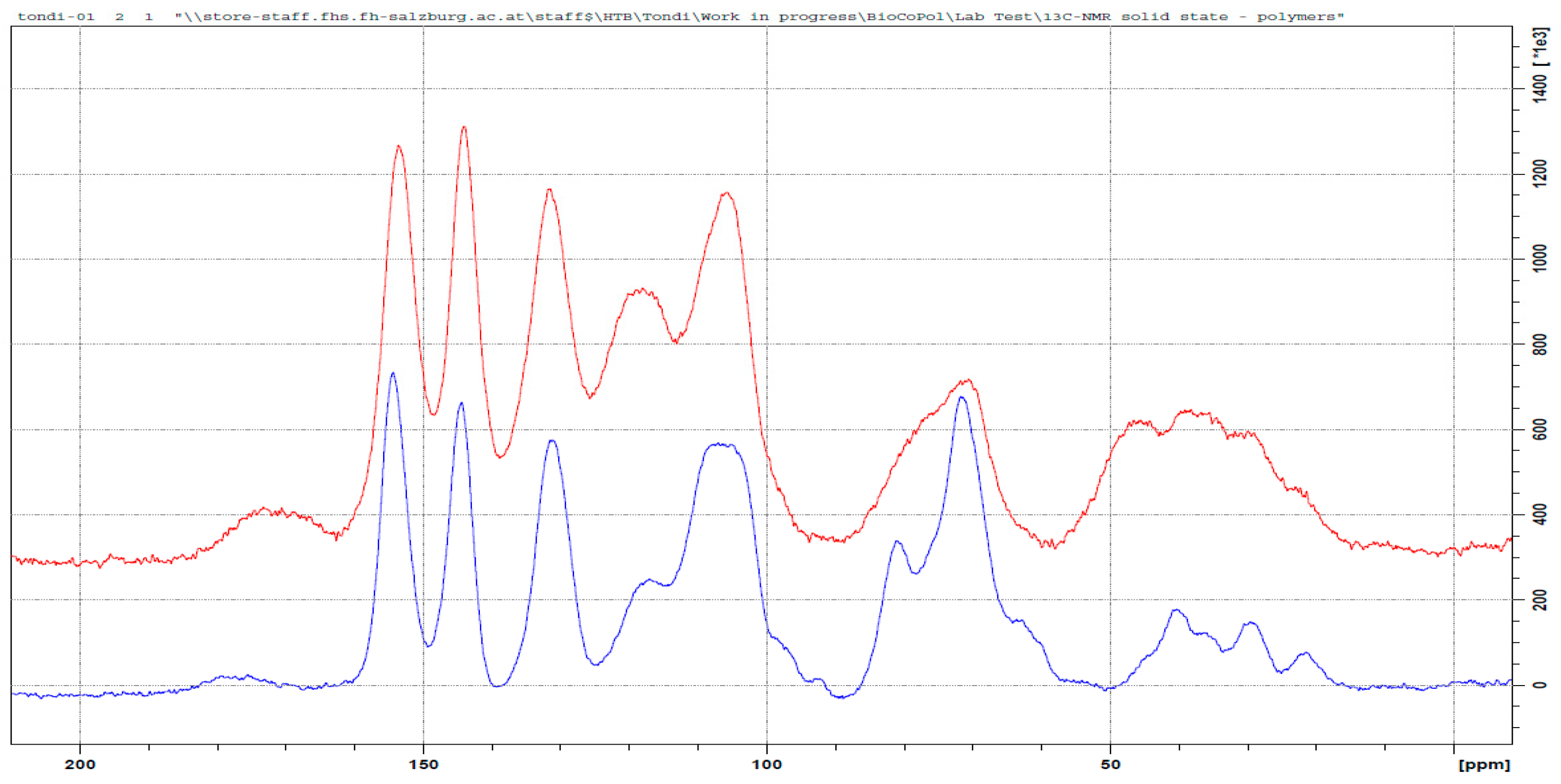 Polymers 09 00223 g009