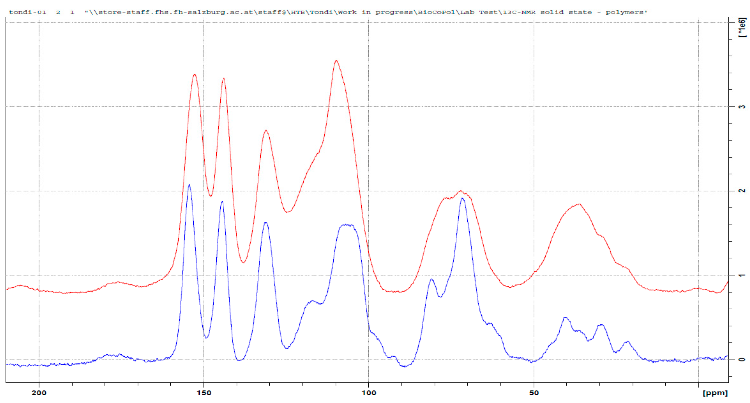 Polymers 09 00223 g011
