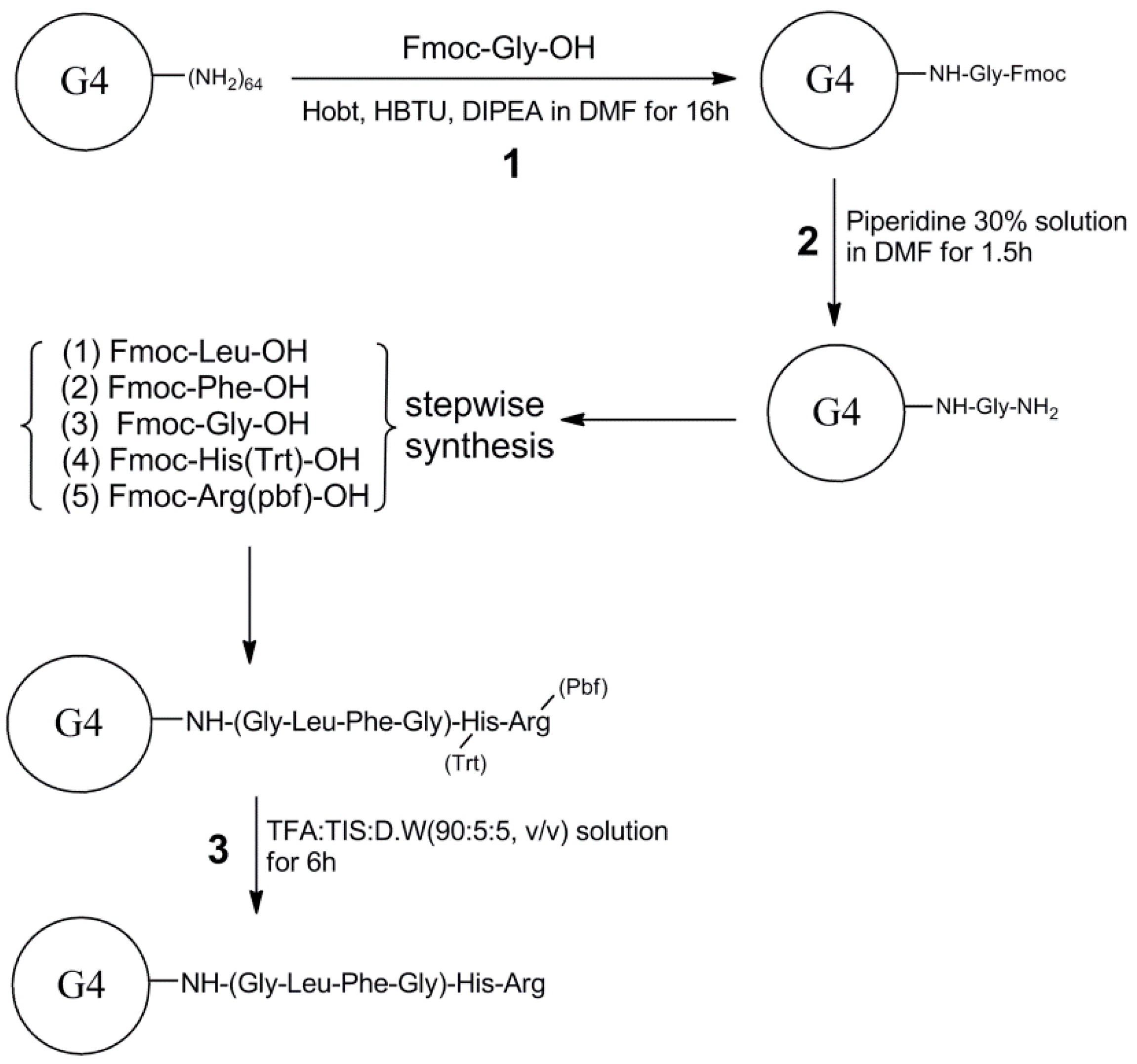 Polymers 09 00224 g002