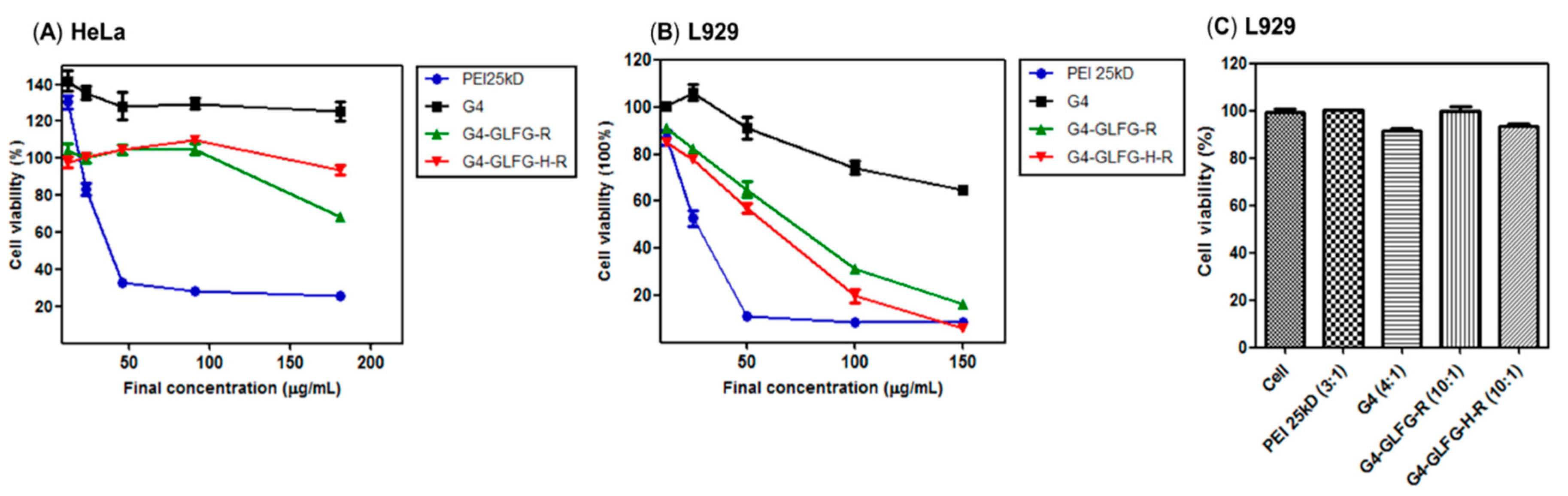 Polymers 09 00224 g008