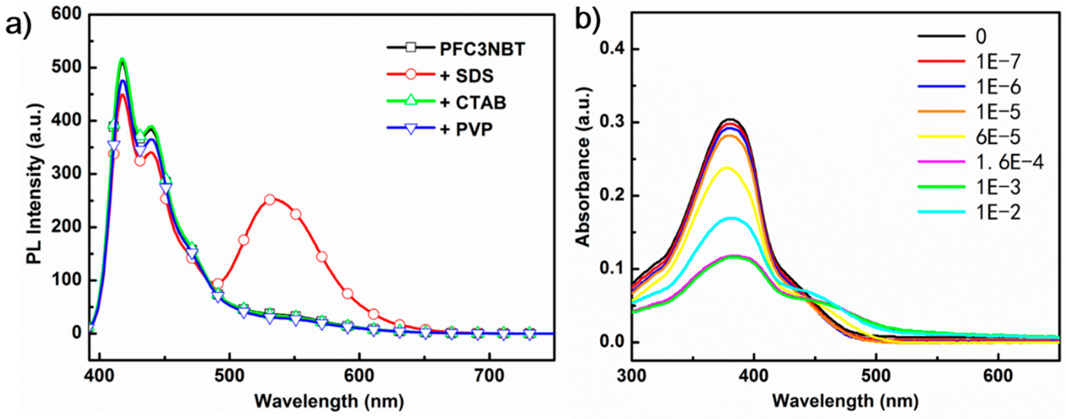 Polymers 09 00227 g002