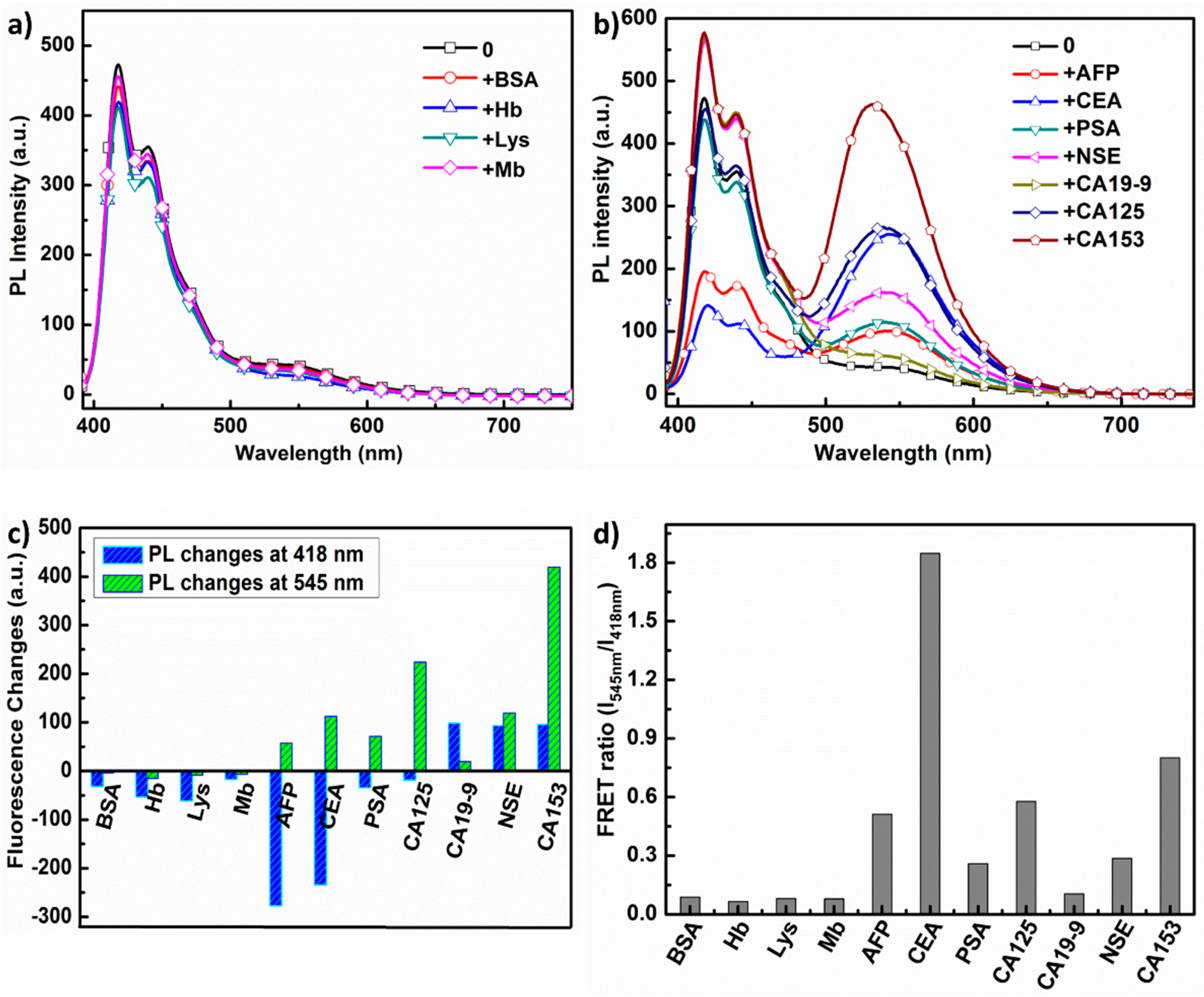 Polymers 09 00227 g006
