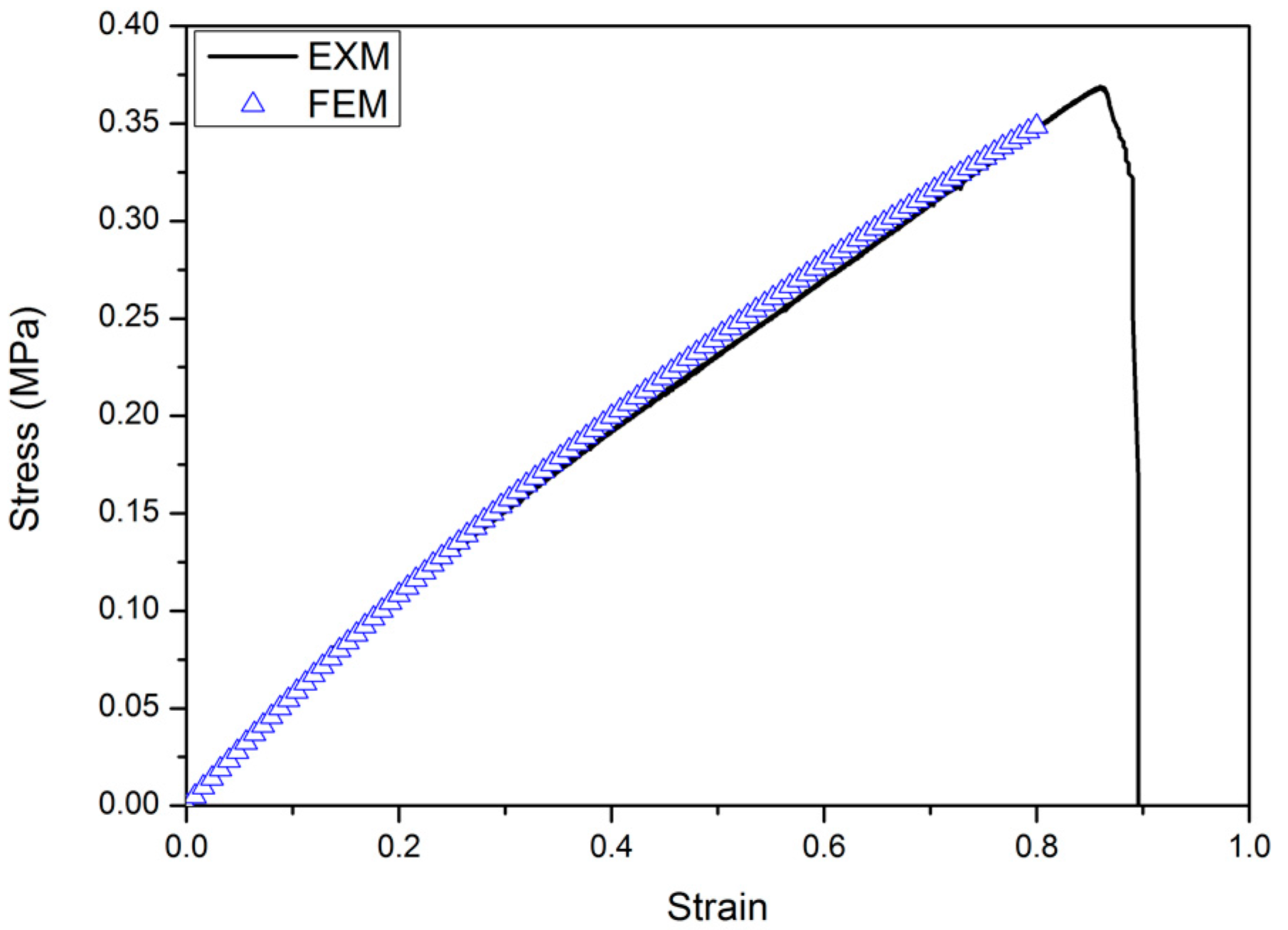 Polymers 09 00229 g003