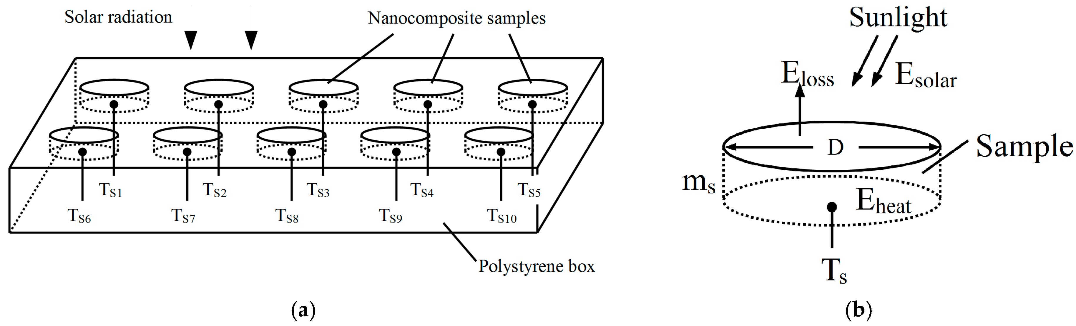 Polymers 09 00230 g001
