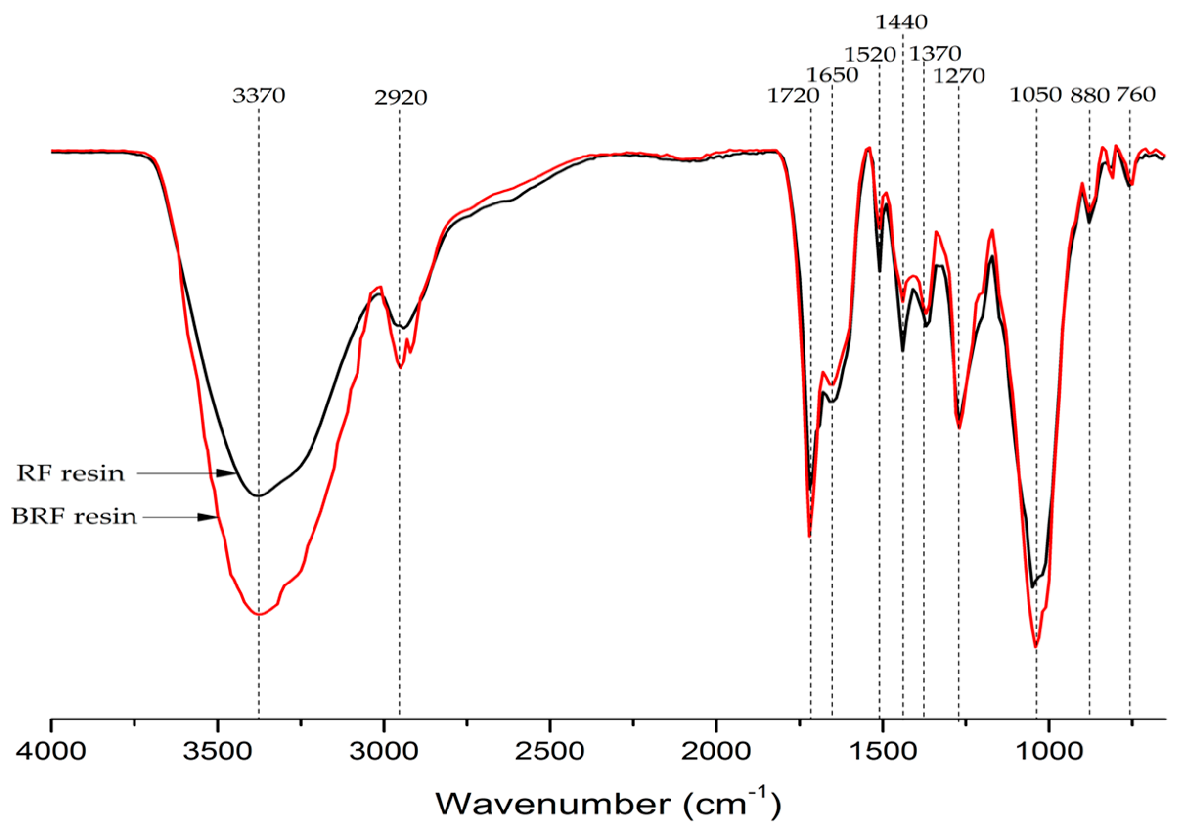 Polymers 09 00232 g003