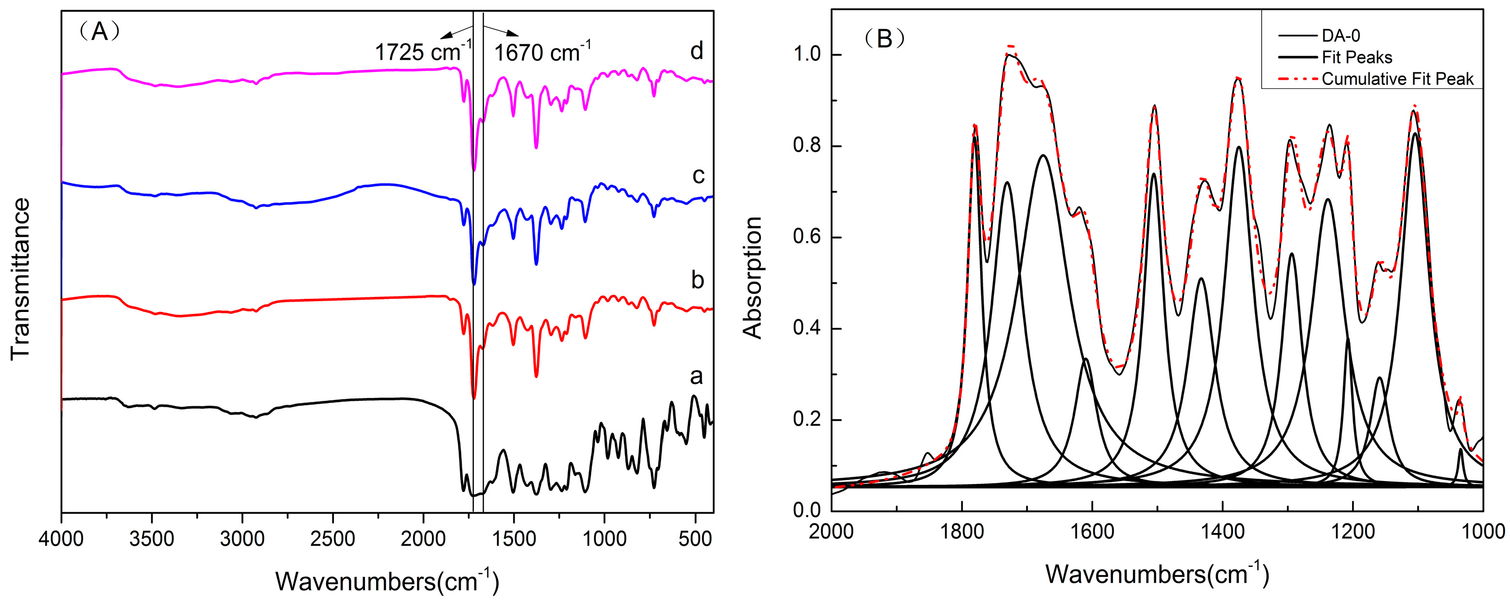 Polymers 09 00233 g001