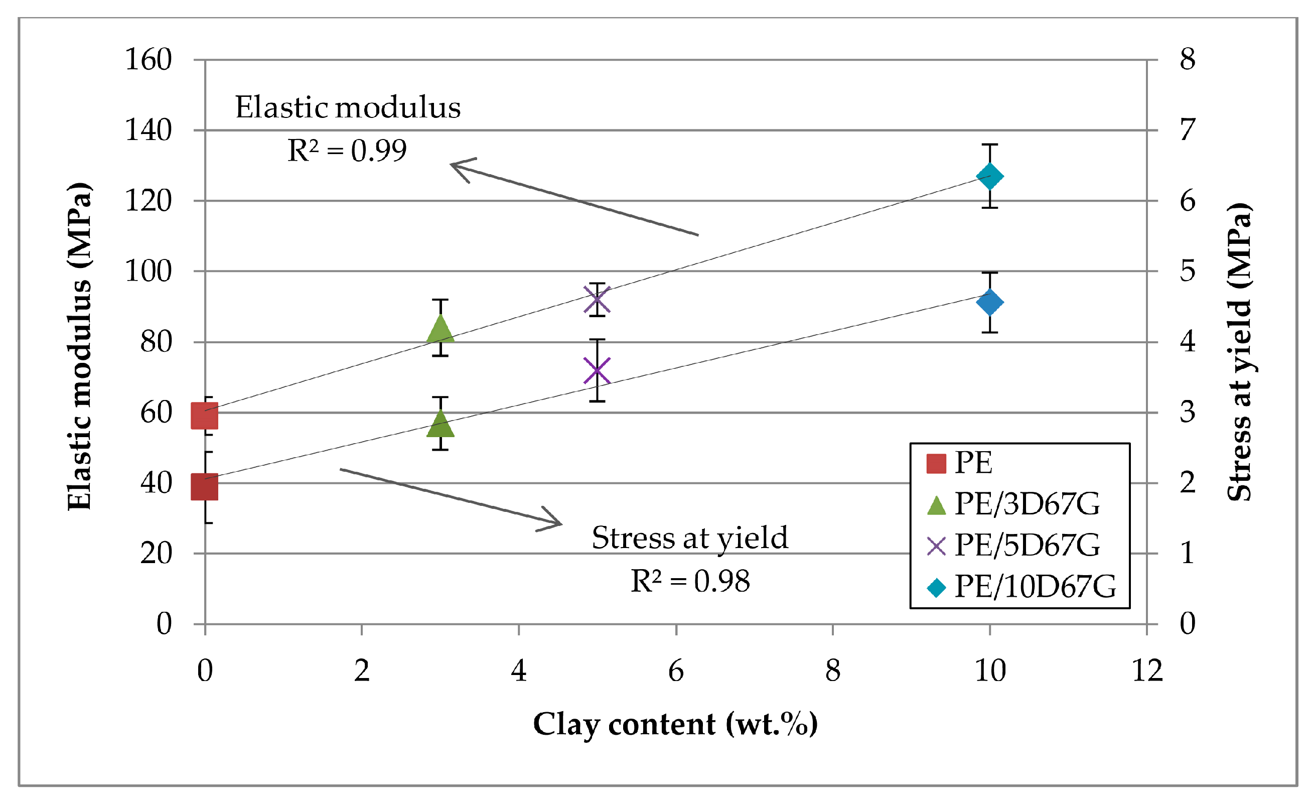 Polymers 09 00235 g006