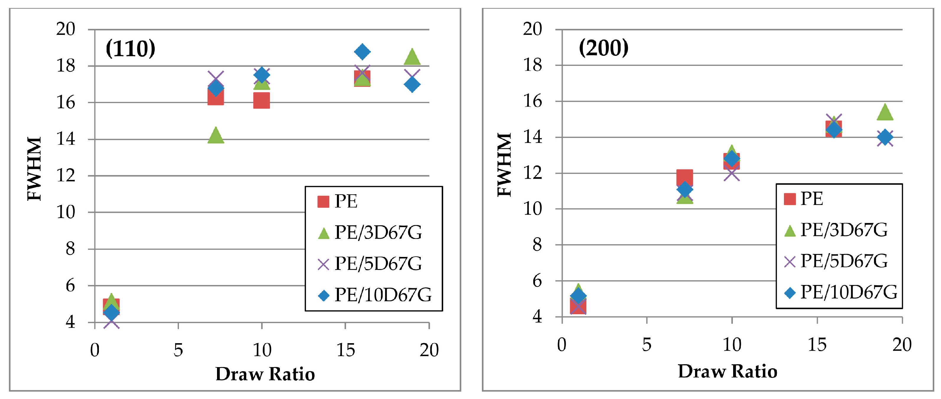 Polymers 09 00235 g008