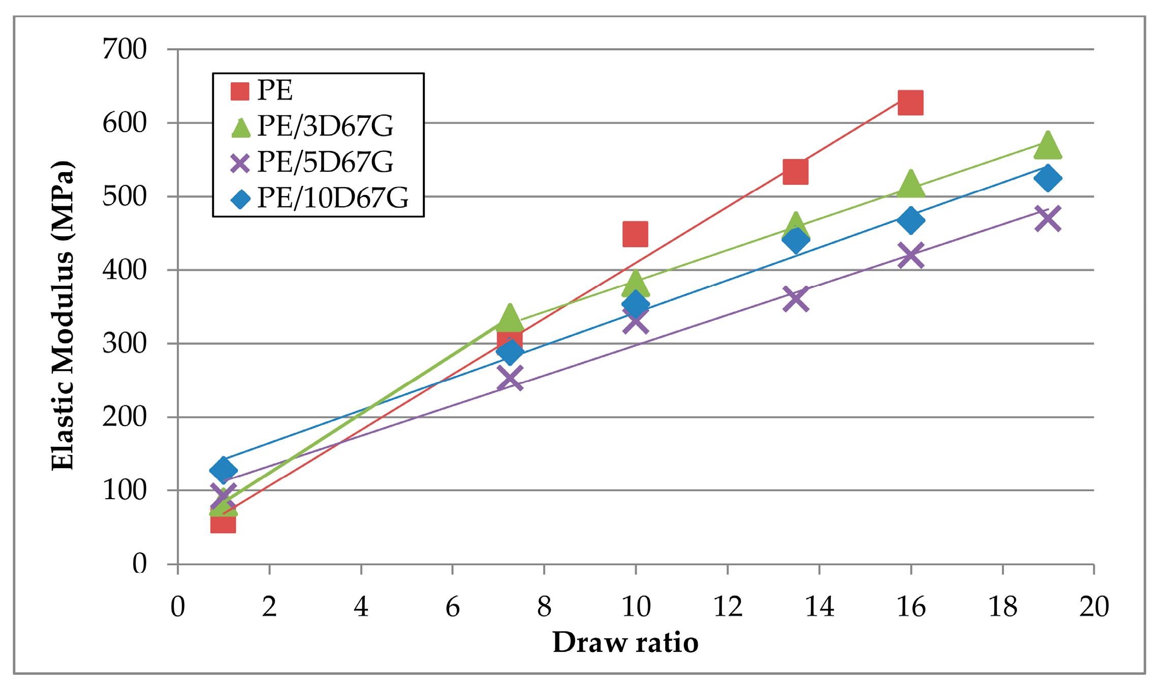 Polymers 09 00235 g016