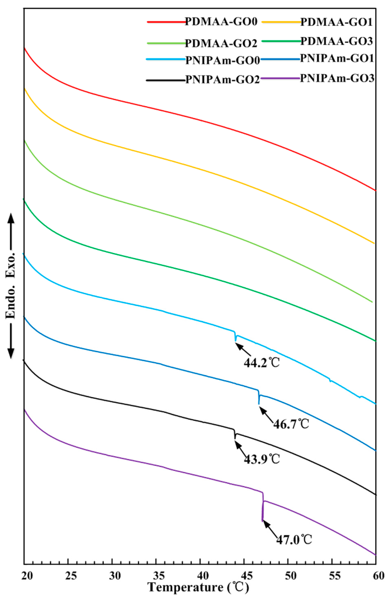 Polymers 09 00237 g004