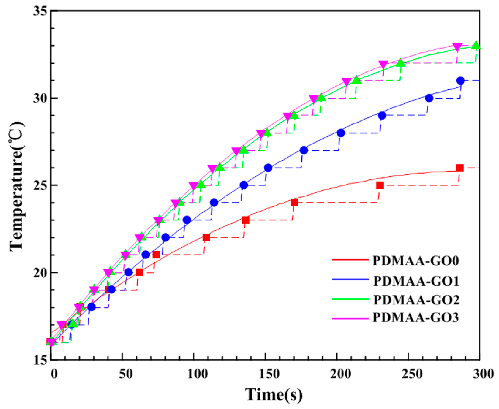Polymers 09 00237 g005