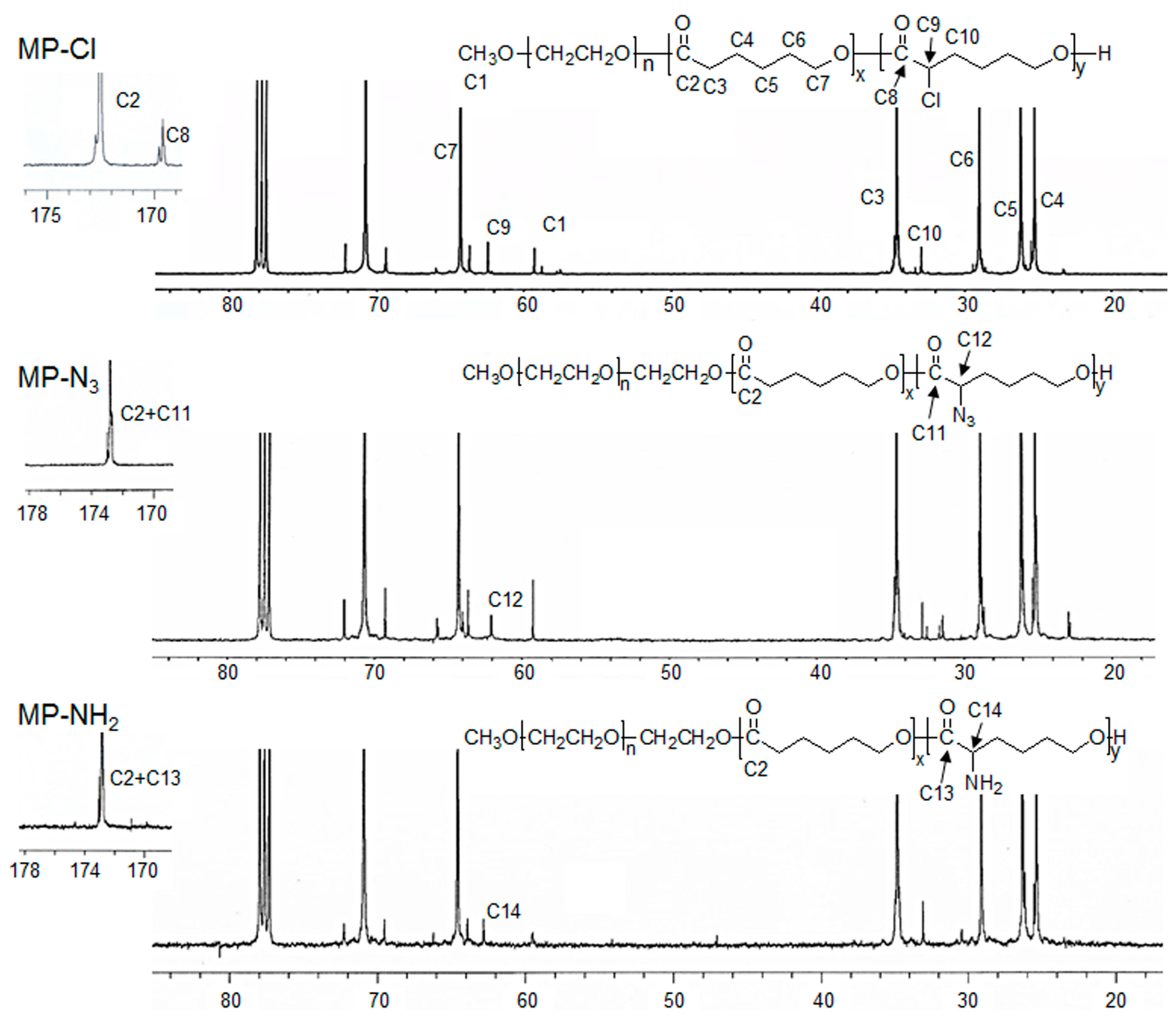 Polymers 09 00239 g003