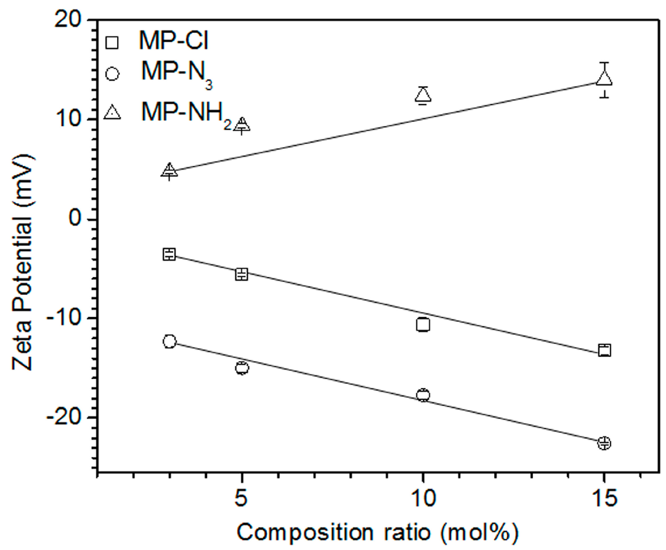 Polymers 09 00239 g004