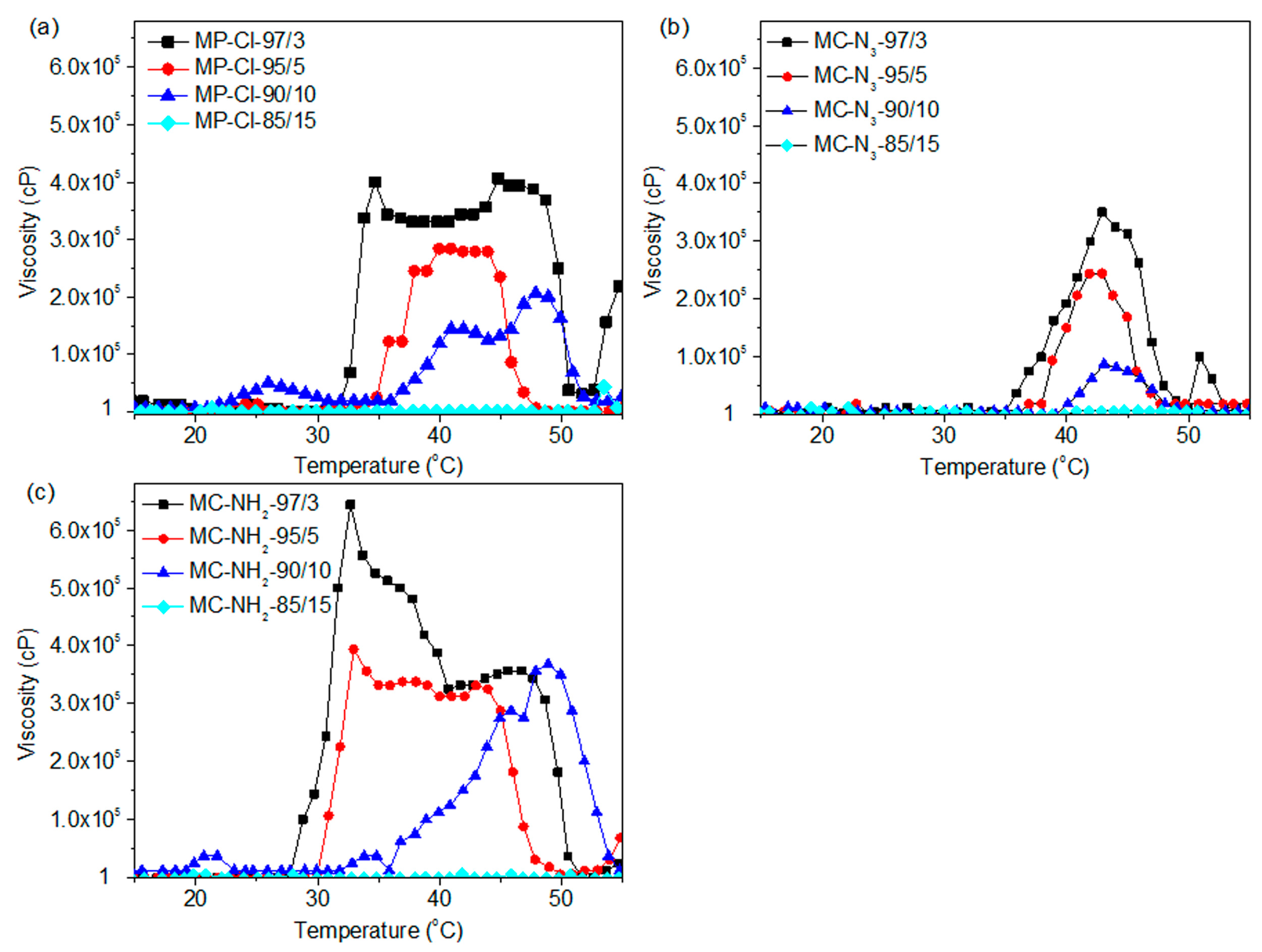 Polymers 09 00239 g006